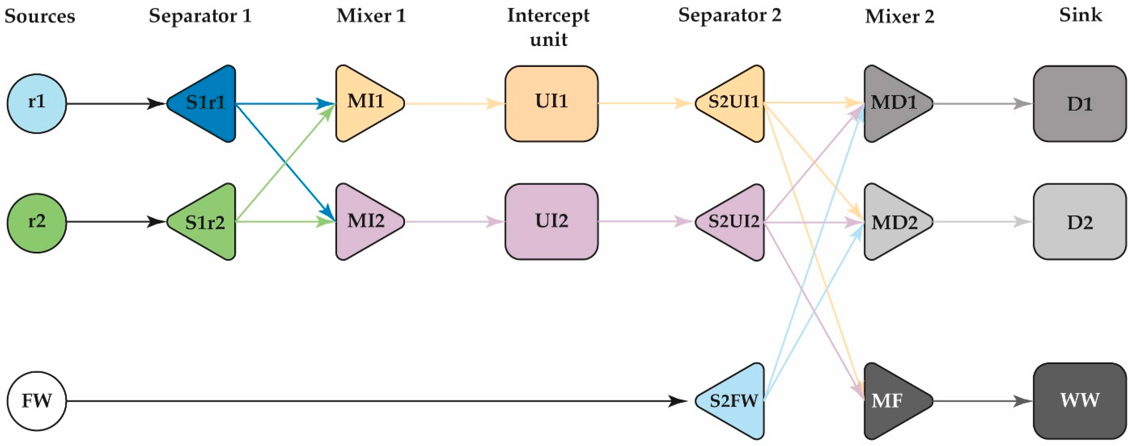 Polymers 13 01887 g002
