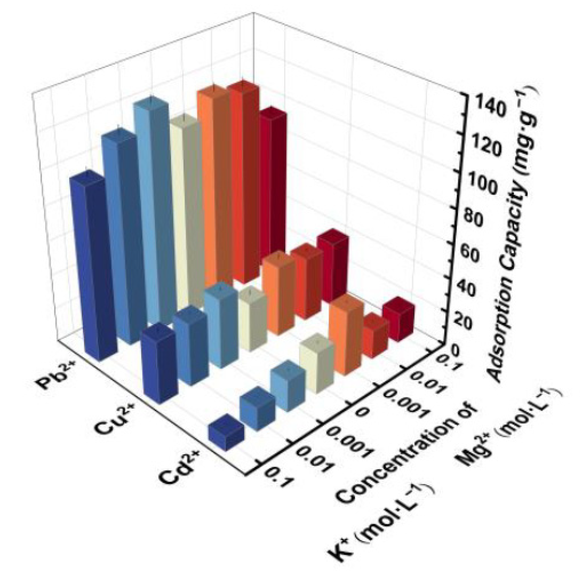 Polymers 13 01891 g007