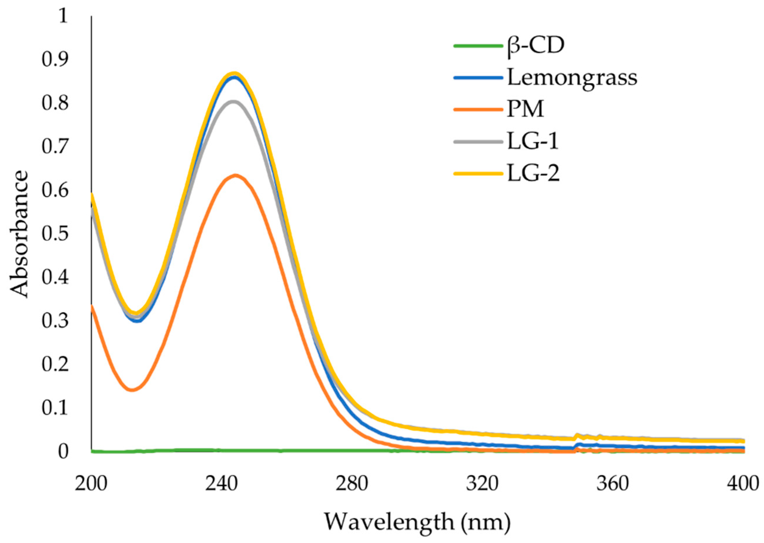 Polymers 13 01892 g008
