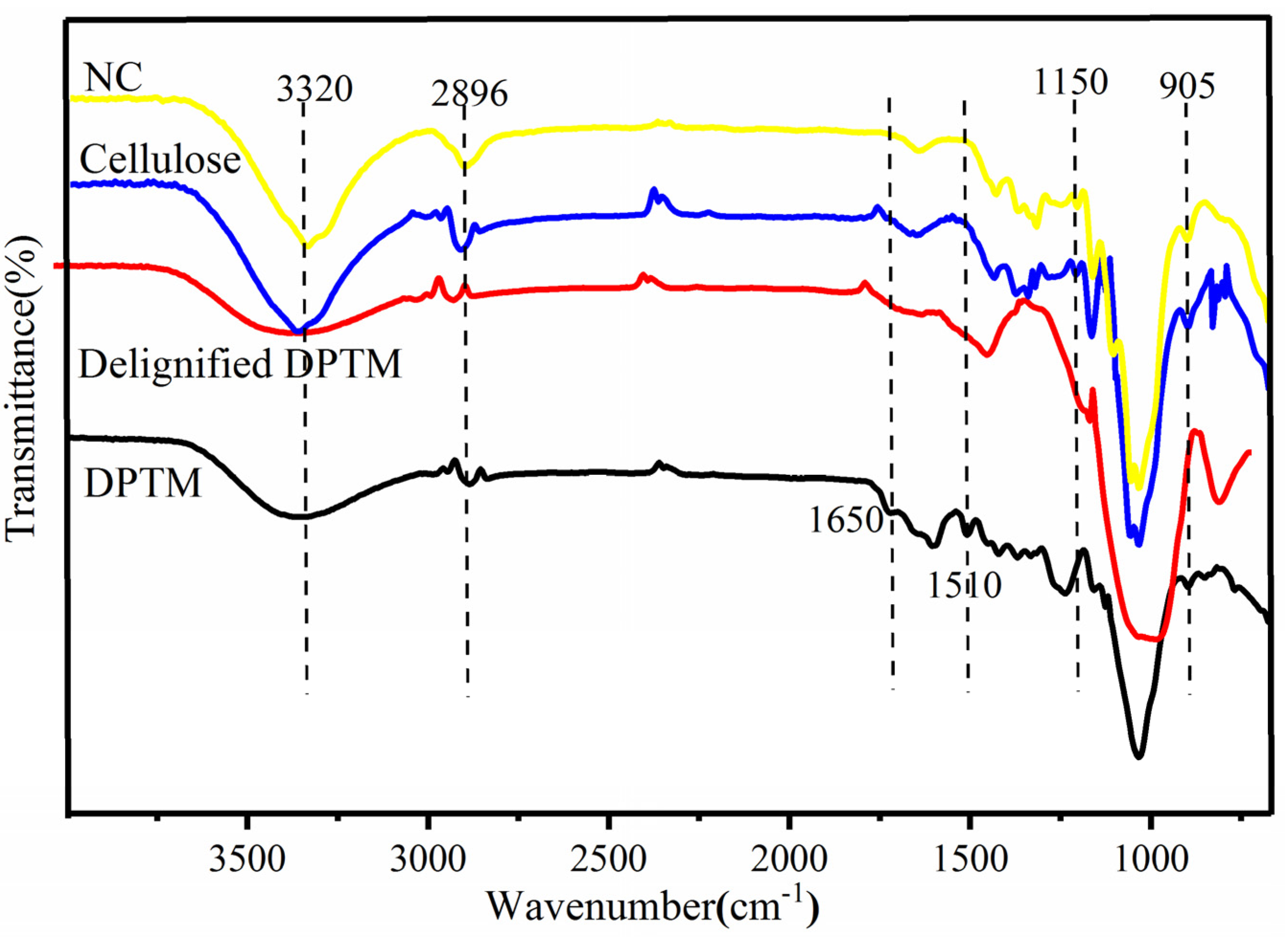 Polymers 13 01893 g002 Polymers 13 01893 g002