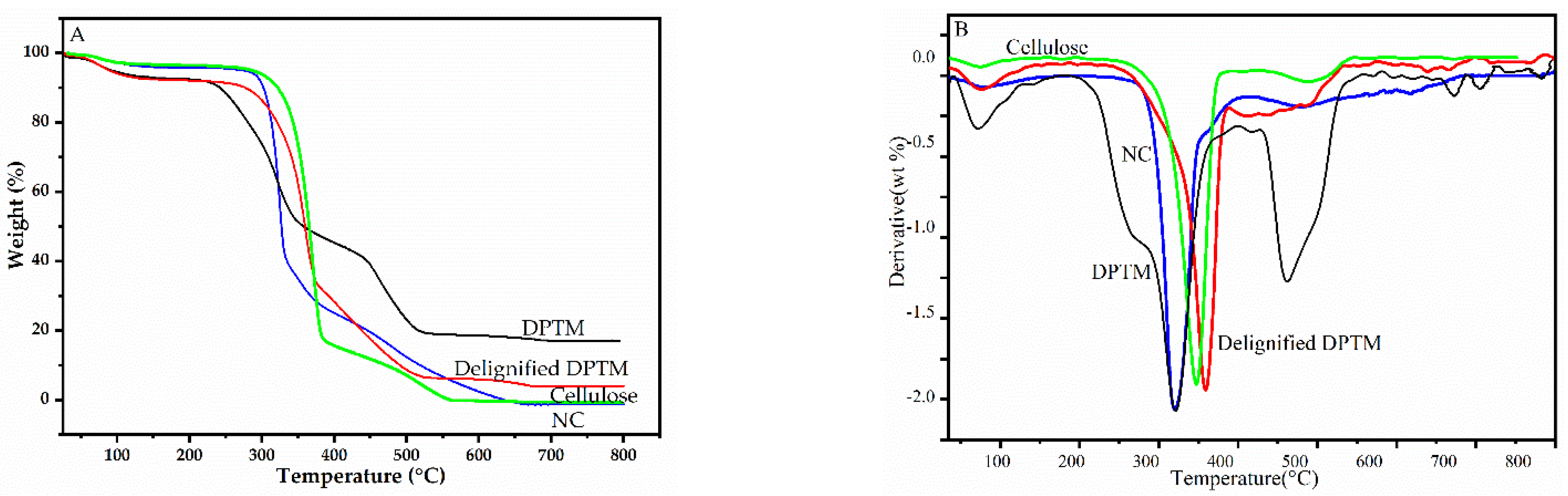 Polymers 13 01893 g003 Polymers 13 01893 g003
