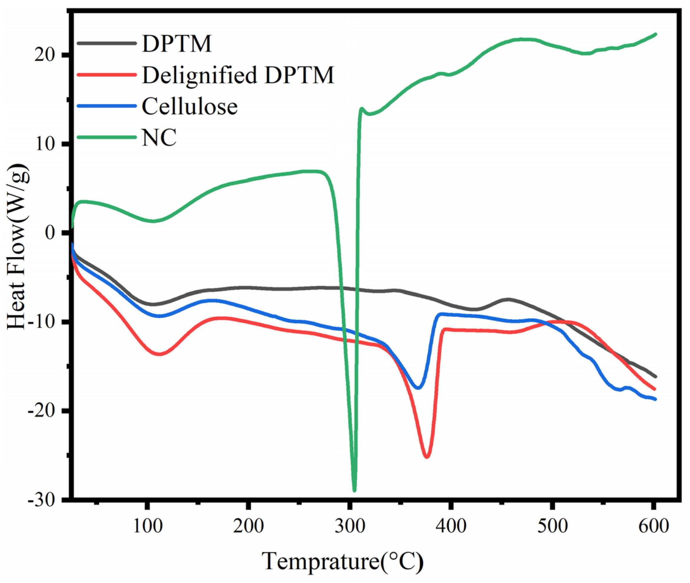 Polymers 13 01893 g004 Polymers 13 01893 g004