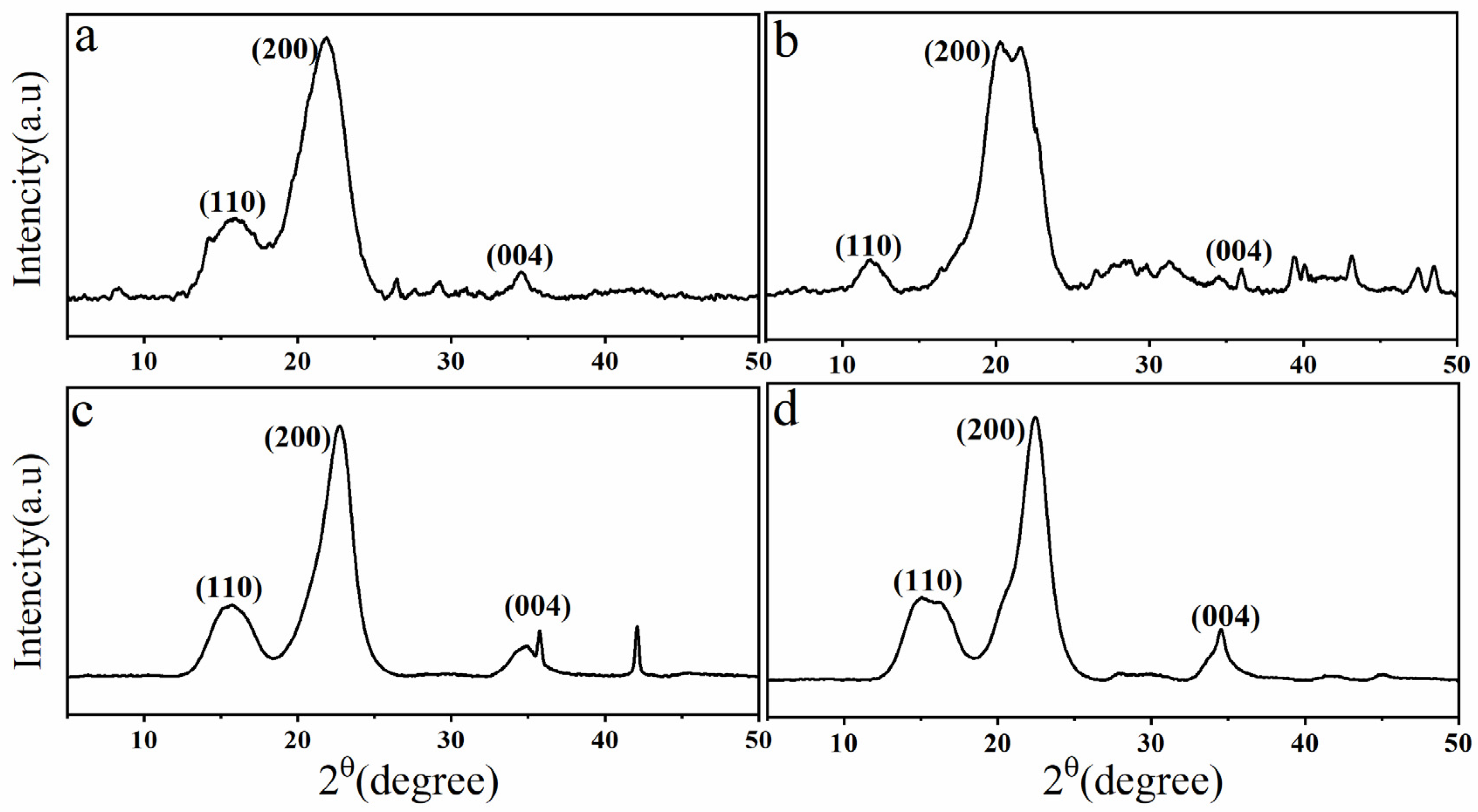 Polymers 13 01893 g005 Polymers 13 01893 g005