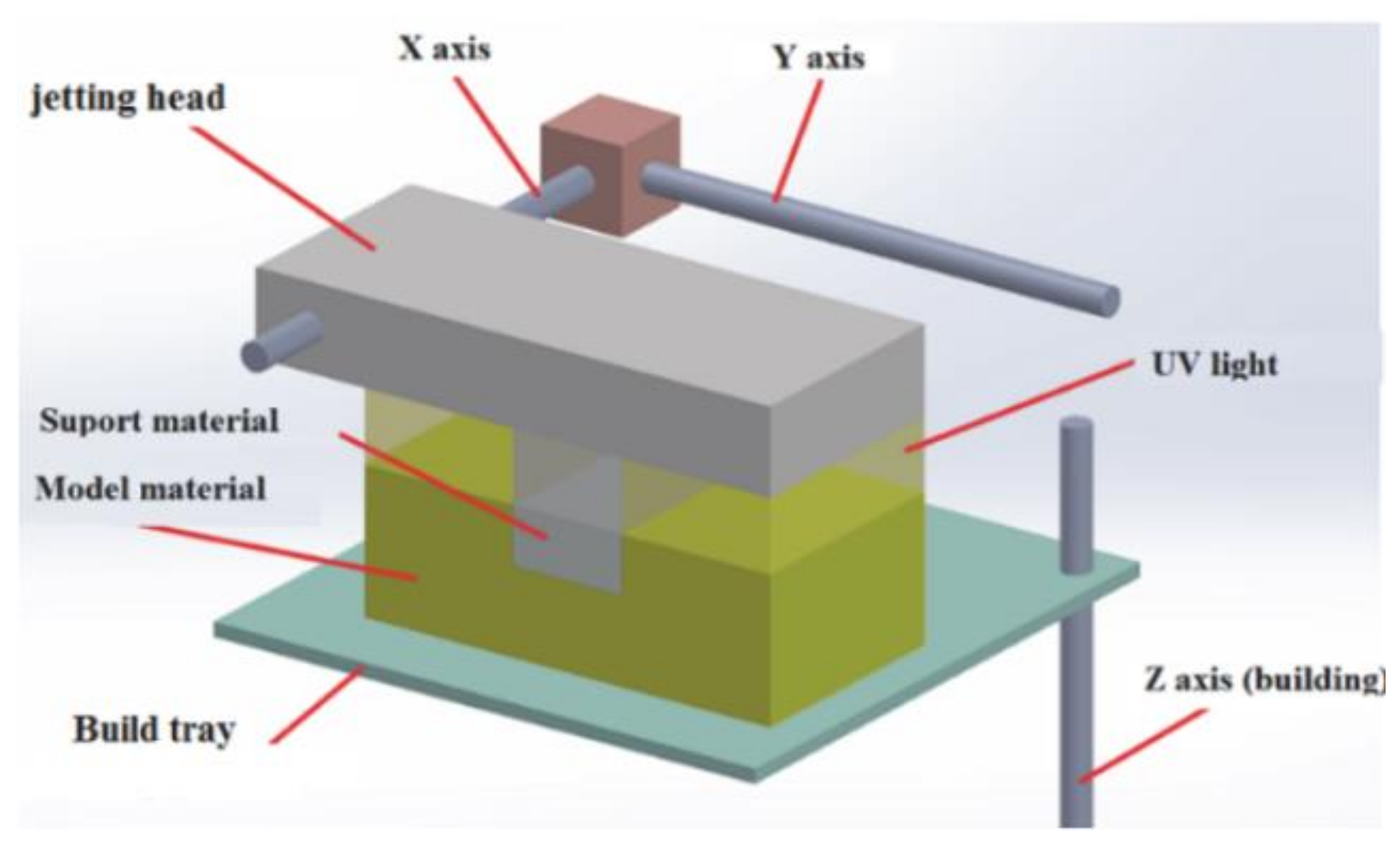 Polymers 13 01895 g001 Polymers 13 01895 g001