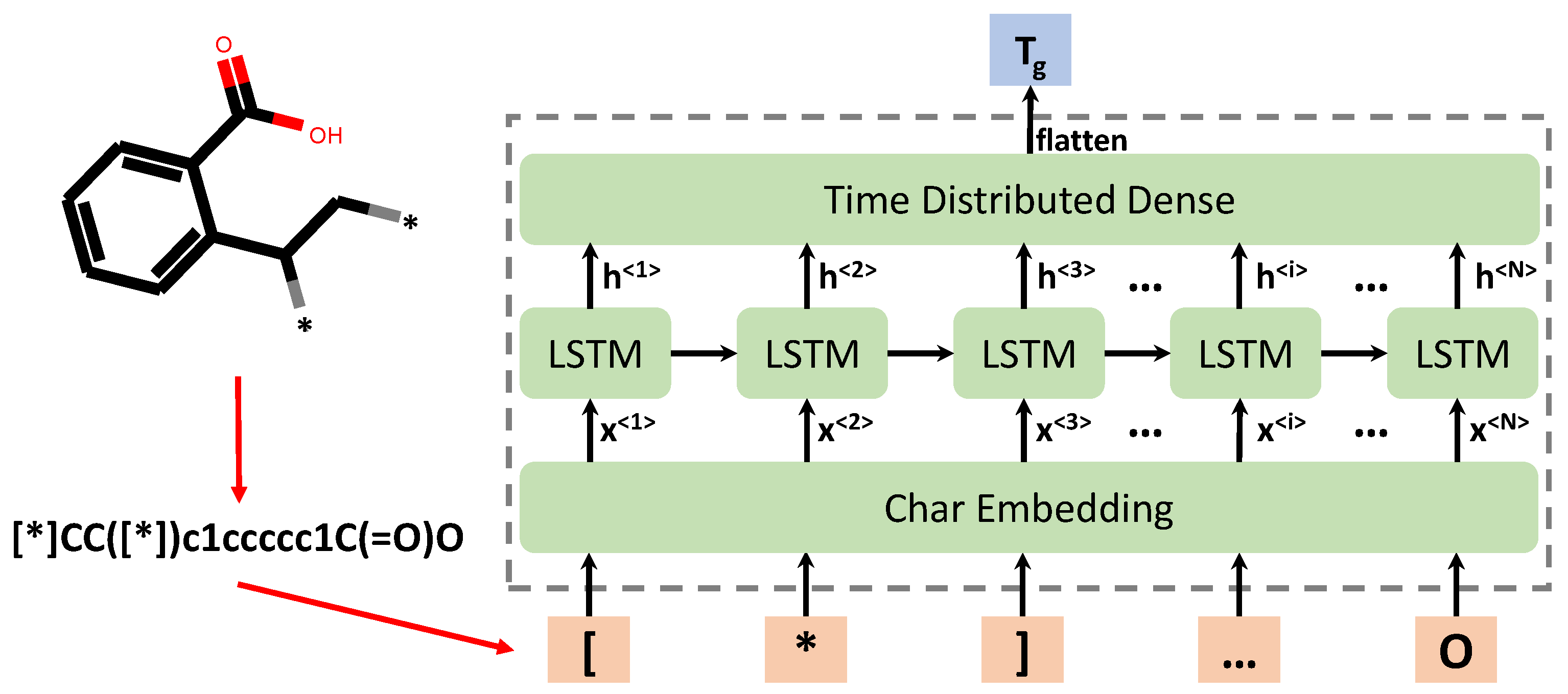Polymer refractive index database bigeser