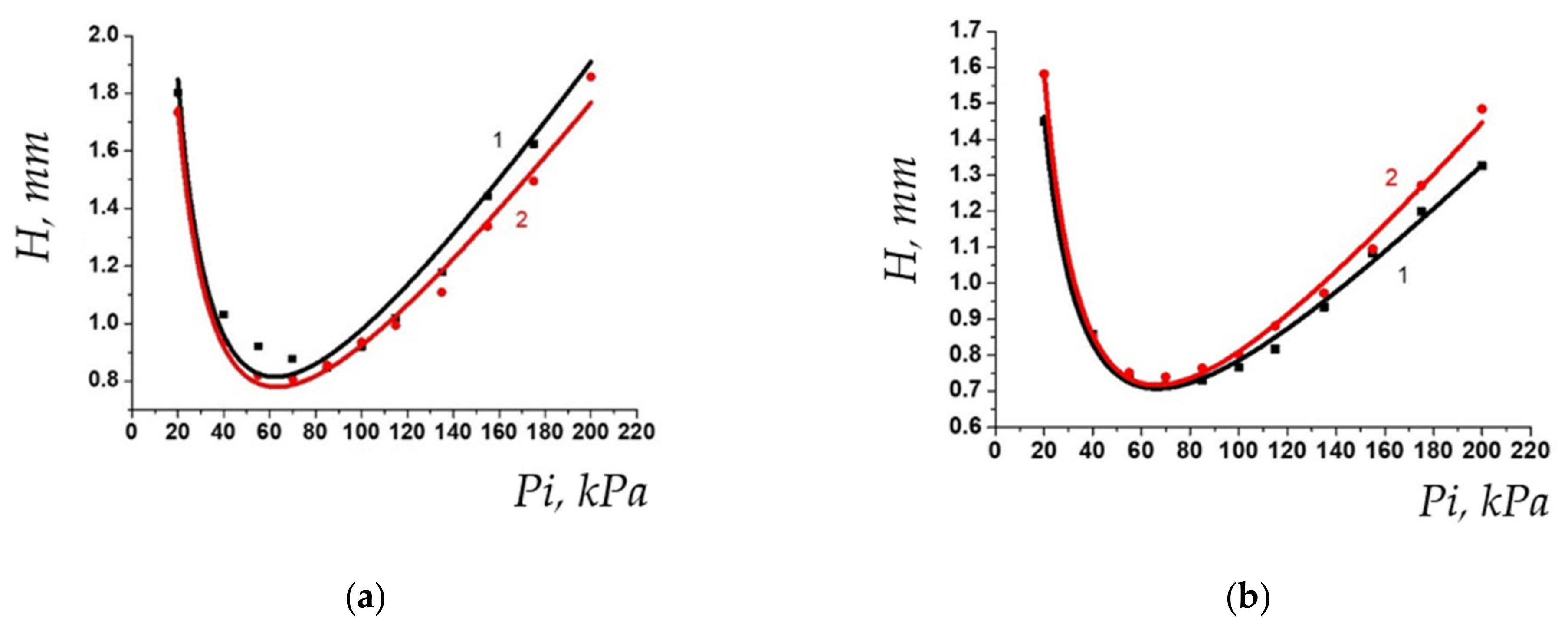 Polymers Free Full Text Chromatographic Method For Evaluation Of Polymeric Gc Stationary Phases Ageing Using The Novel Non Cross Linked Poly 3 Tributoxysilyl Tricyclononene 7 As The Model Stationary Phase Polymers Free Full Text Chromatographic Method For Evaluation Of Polymeric Gc Stationary Phases Ageing Using The Novel Non Cross Linked Poly 3 Tributoxysilyl Tricyclononene 7 As The Model Stationary Phase