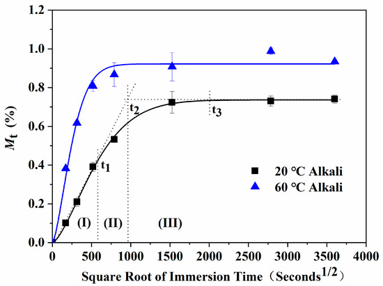 Polymers Special Issue Epoxy Composites Processes And Applications Polymers Special Issue Epoxy Composites Processes And Applications
