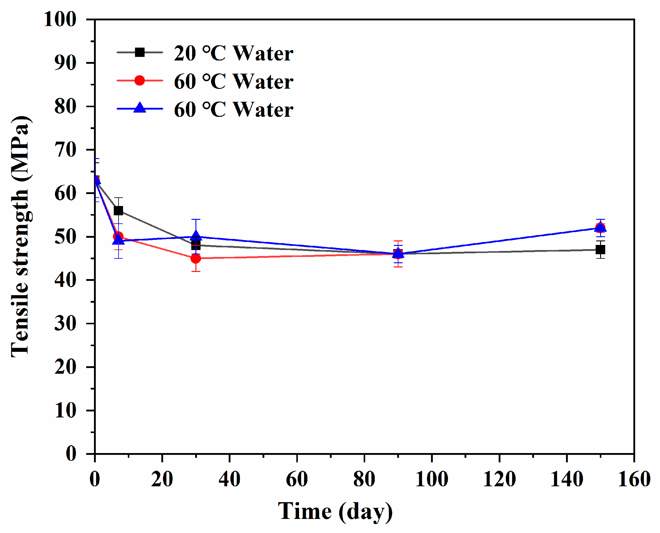 Polymers 13 01902 g009 Polymers 13 01902 g009