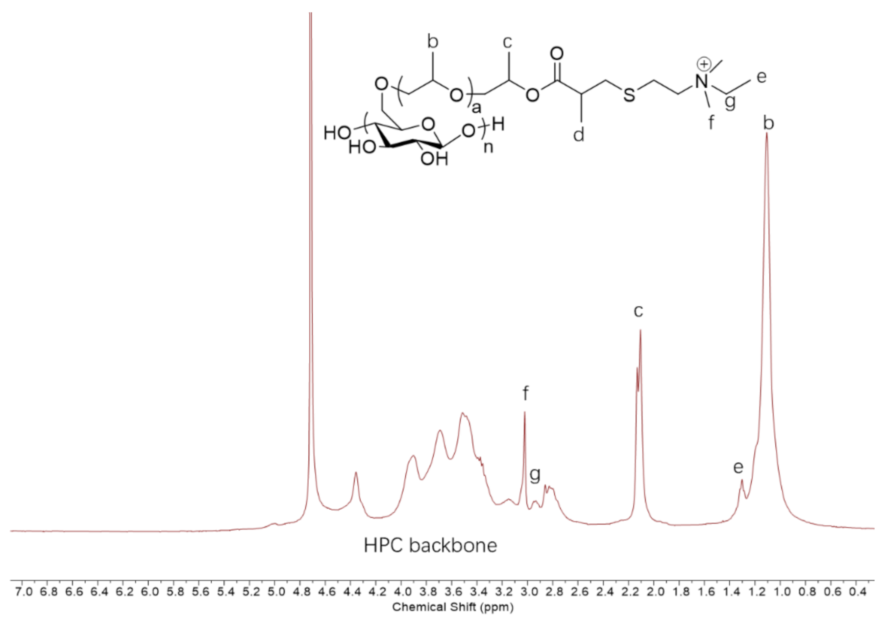 Polymers 13 01905 g003 Polymers 13 01905 g003