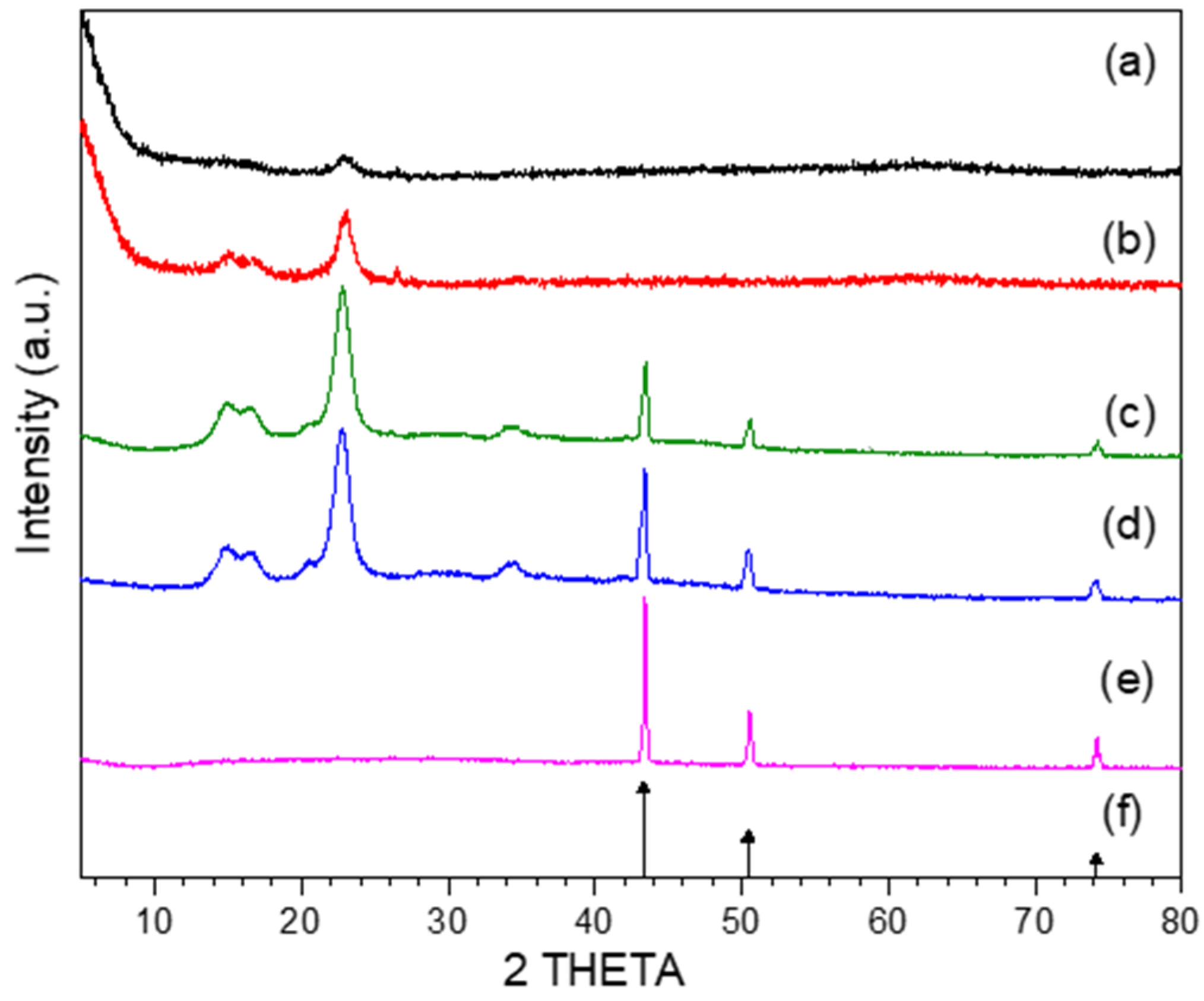 Polymers 13 01906 g001