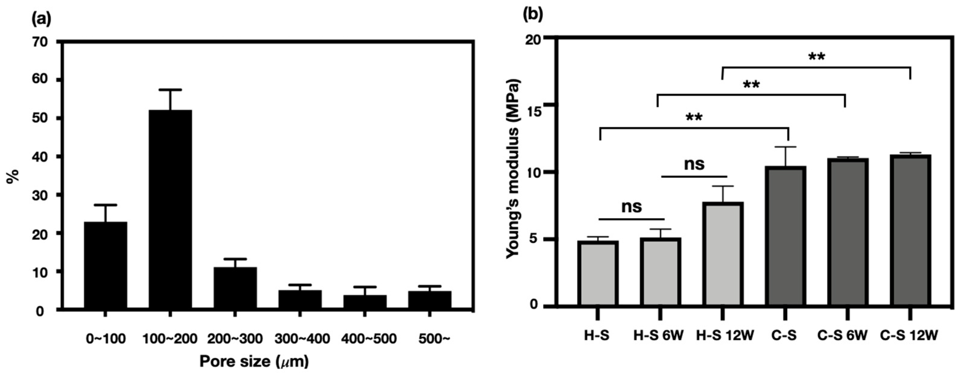 Polymers 13 01910 g005