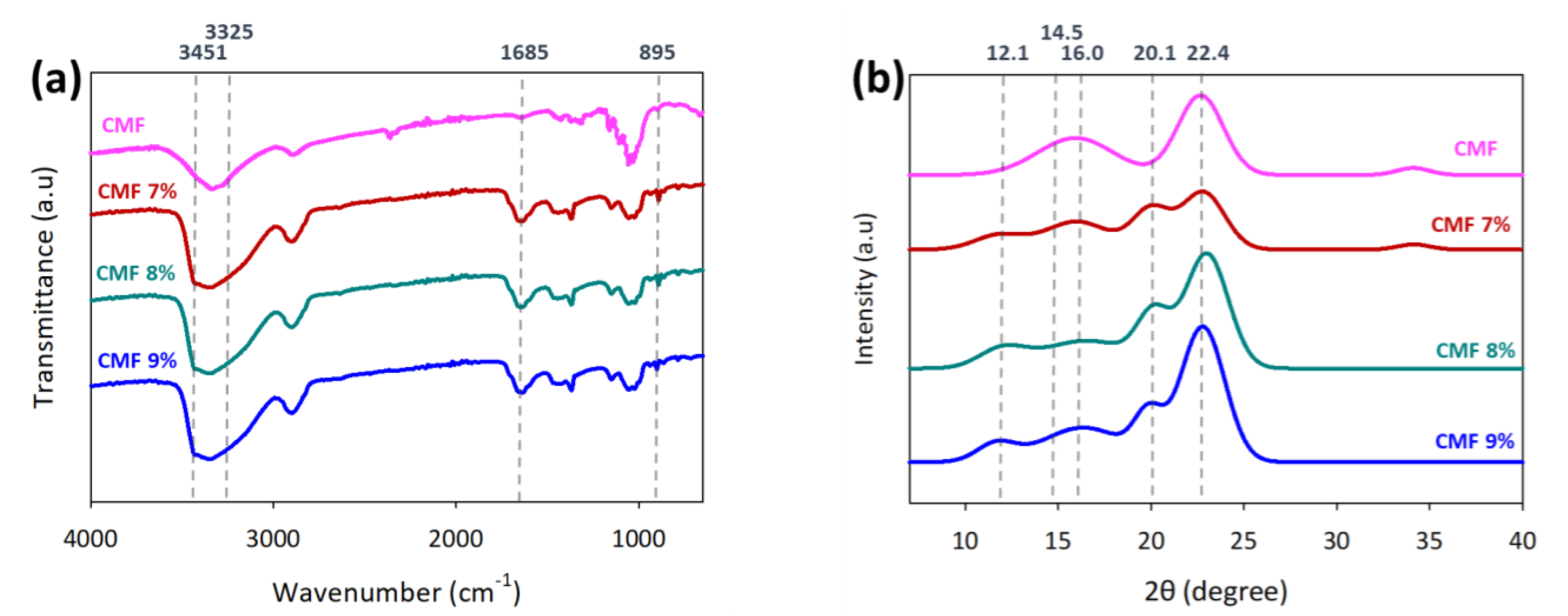 Polymers 13 01912 g006 Polymers 13 01912 g006