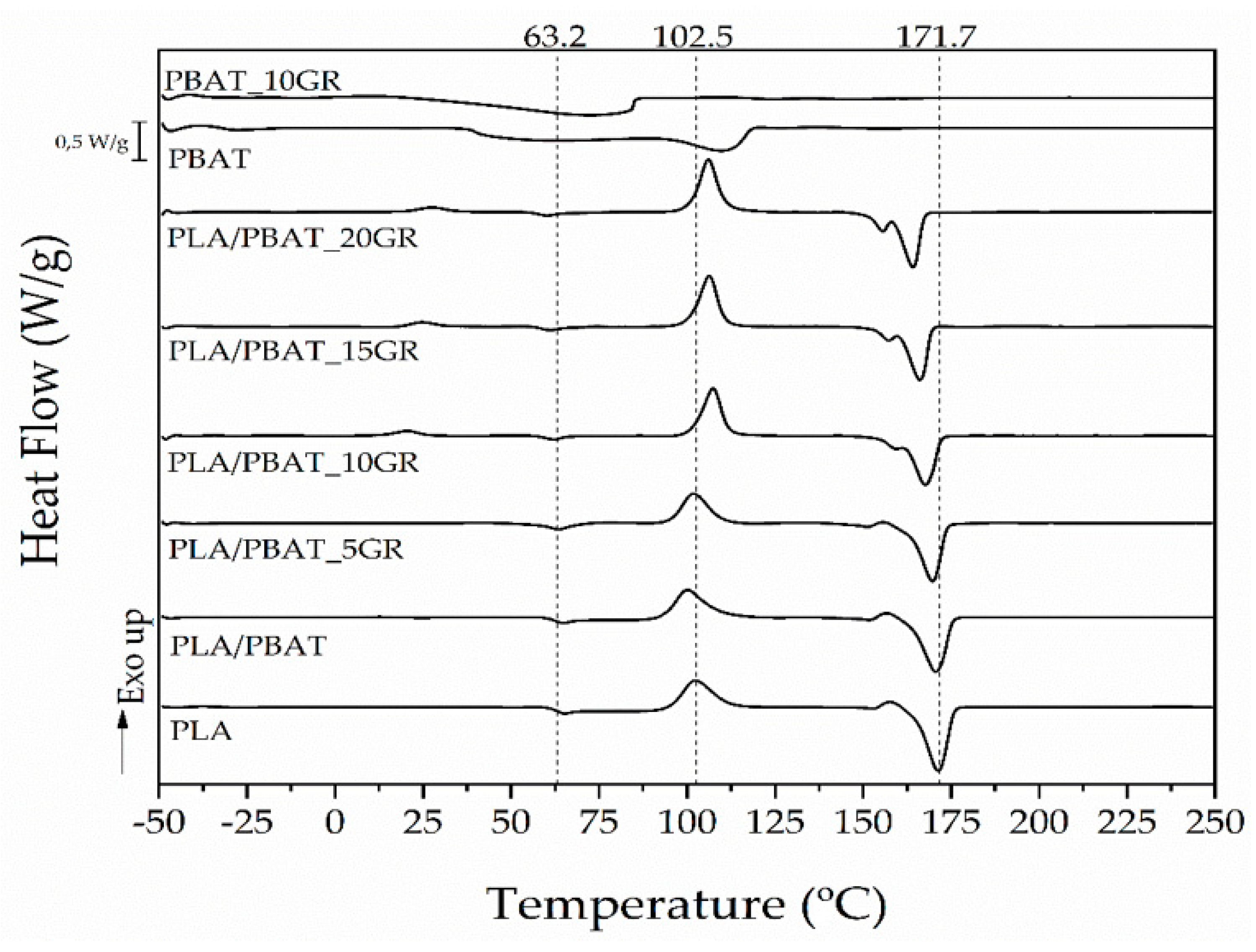 Polymers 13 01913 g004 Polymers 13 01913 g004