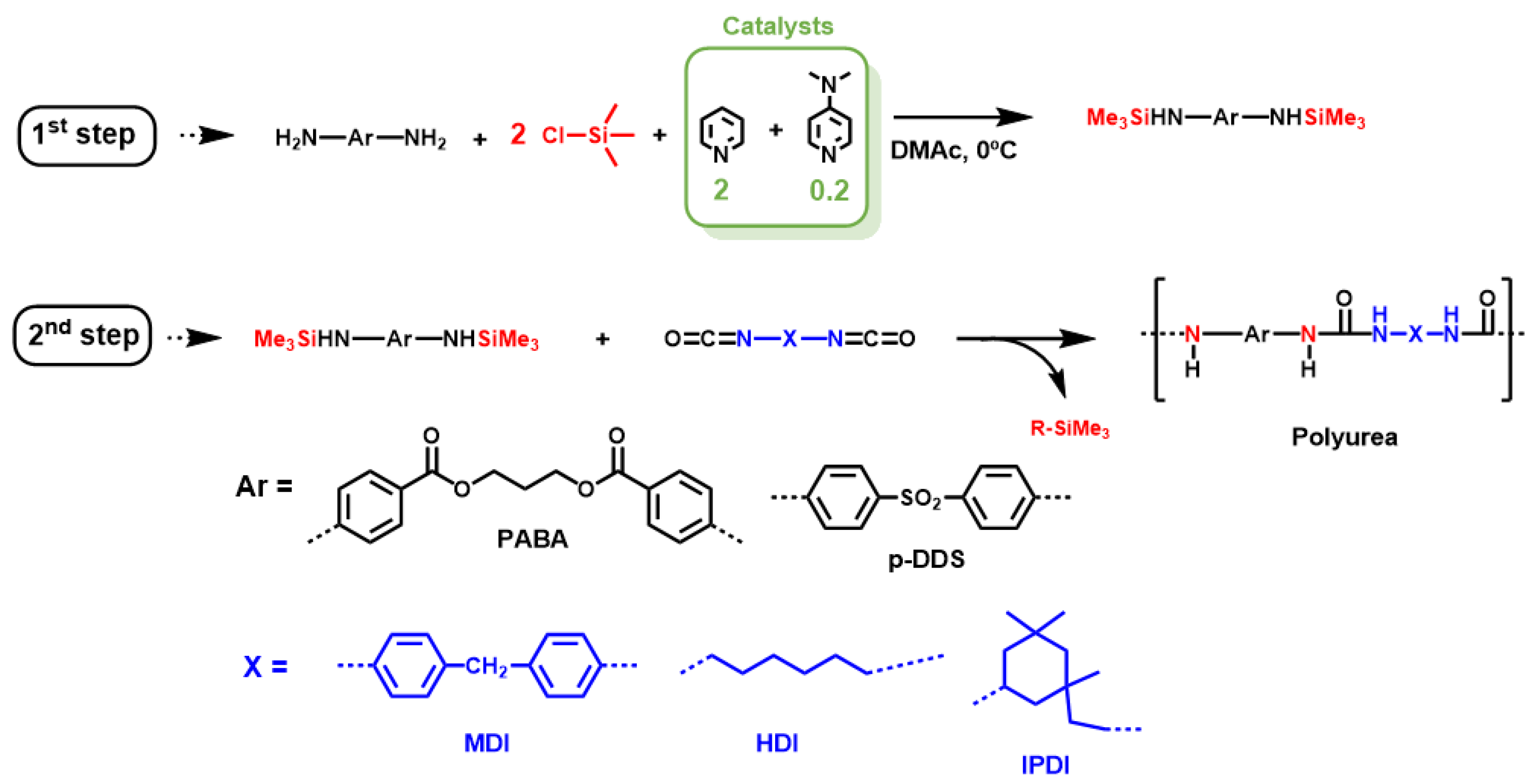 Polymers 13 01914 sch001