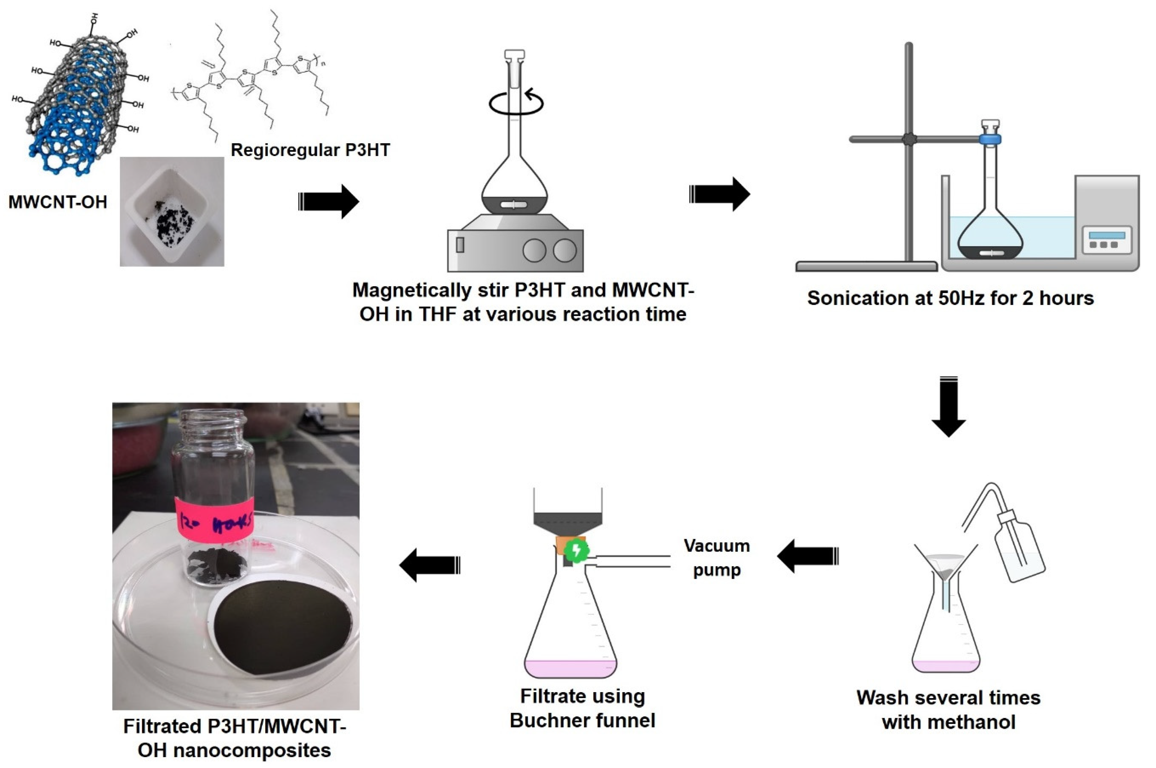 Polymers 13 01916 g001 Polymers 13 01916 g001