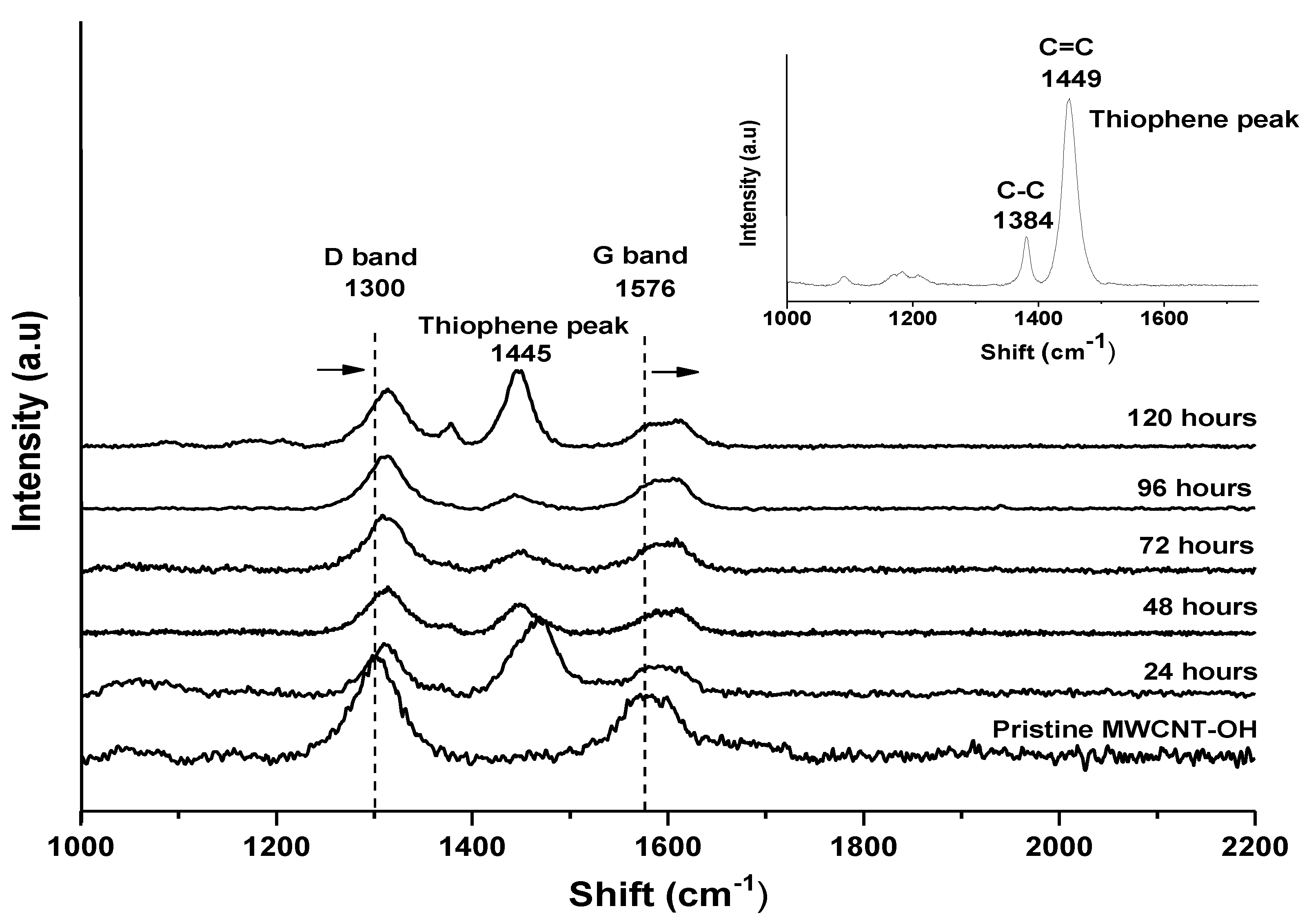 Polymers 13 01916 g002 Polymers 13 01916 g002