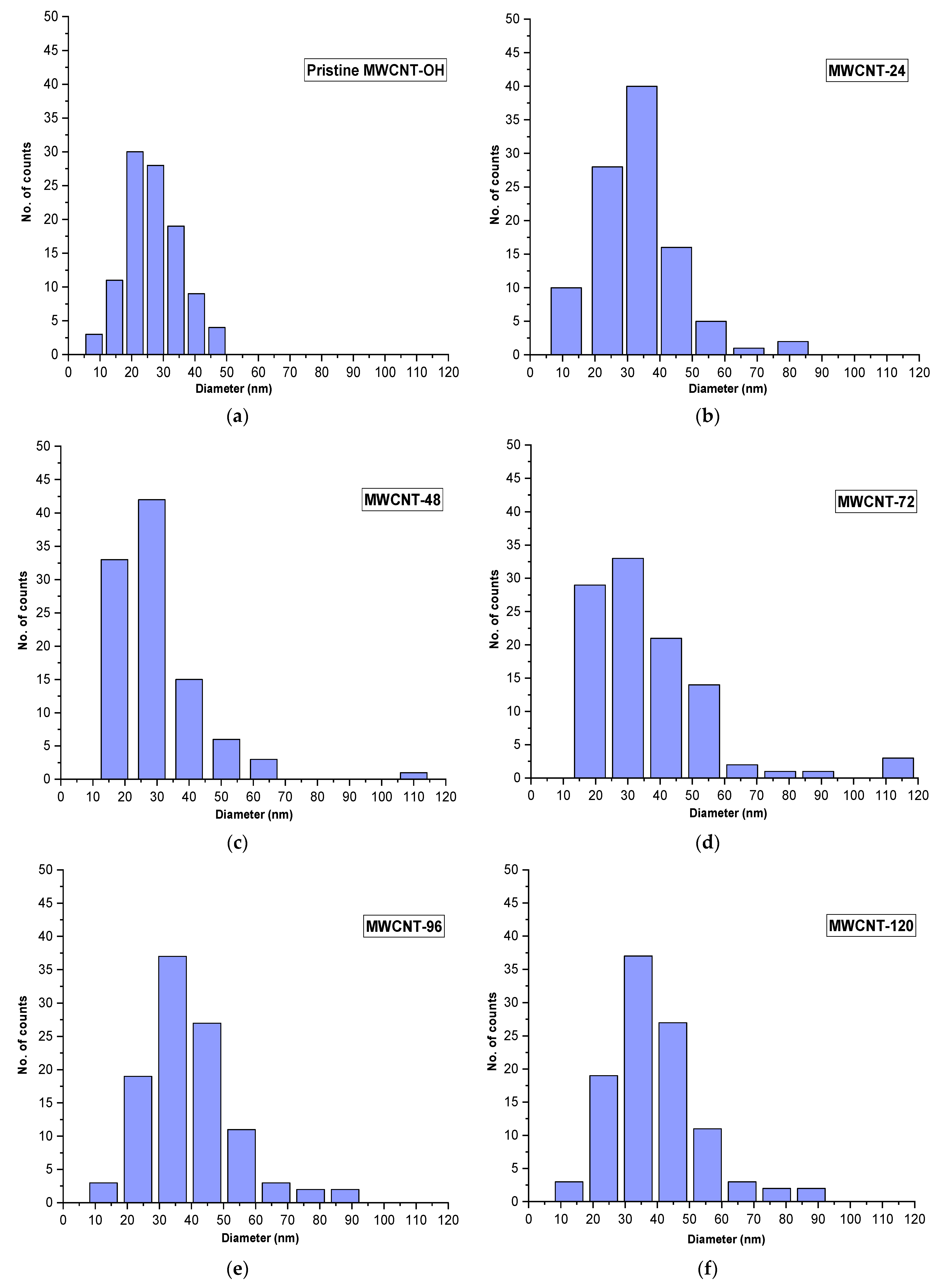 Polymers 13 01916 g005 Polymers 13 01916 g005