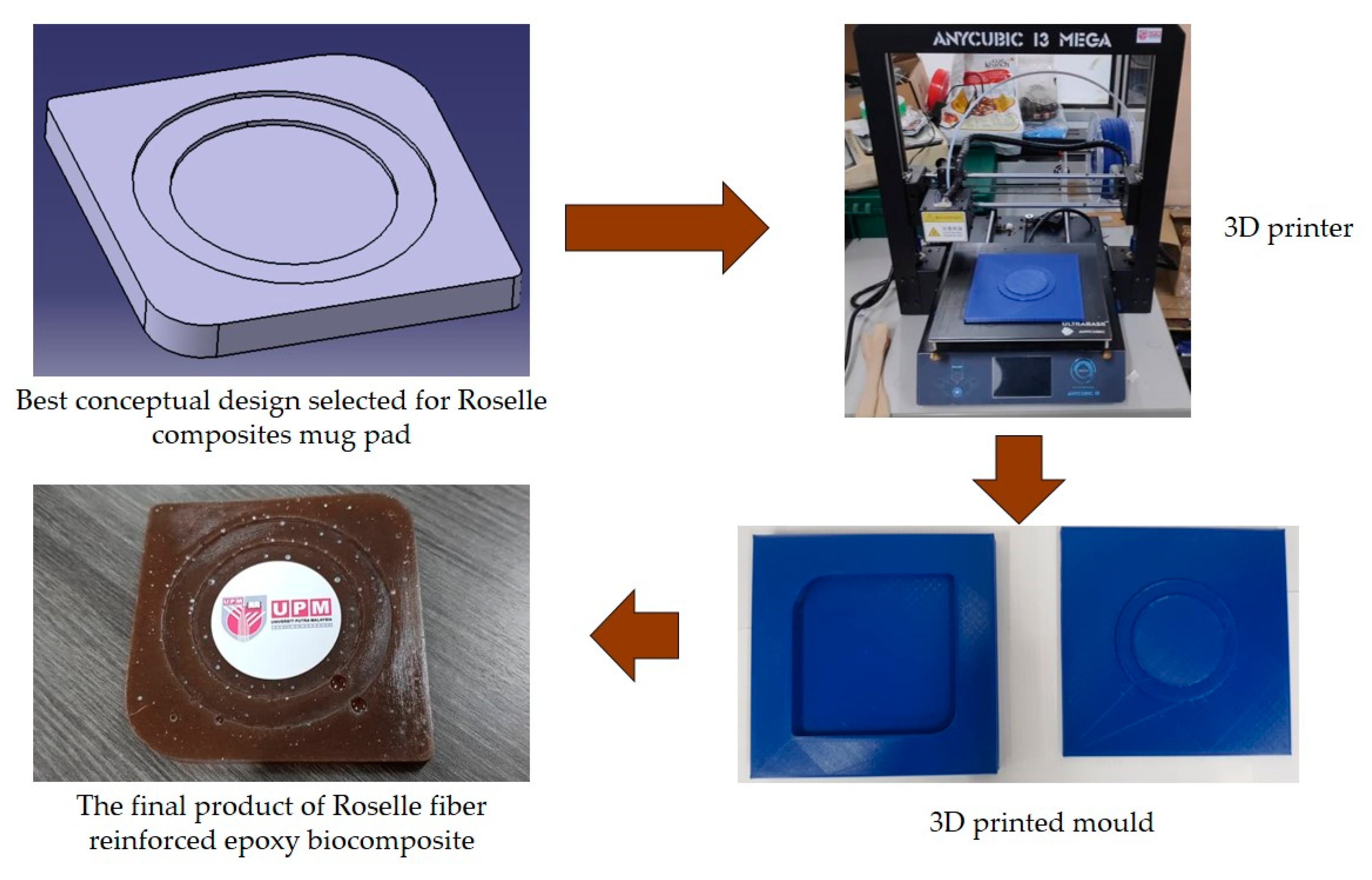 Polymers 13 01917 g007 Polymers 13 01917 g007