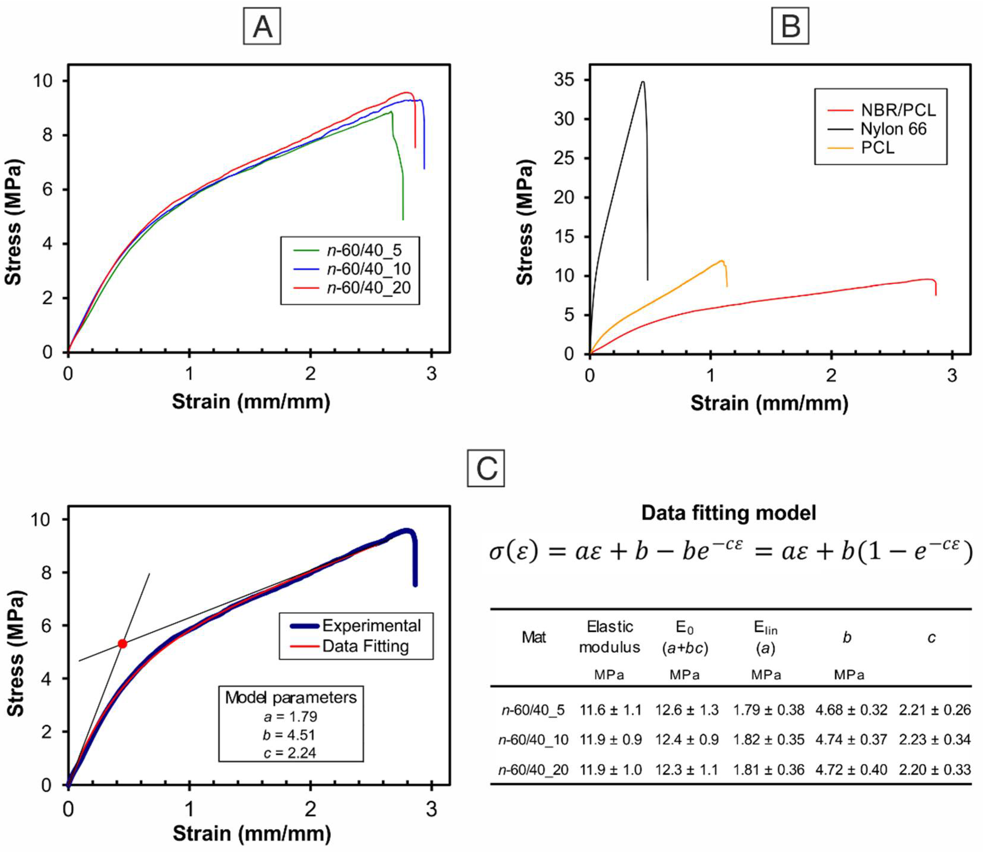 Polymers 13 01918 g004 Polymers 13 01918 g004
