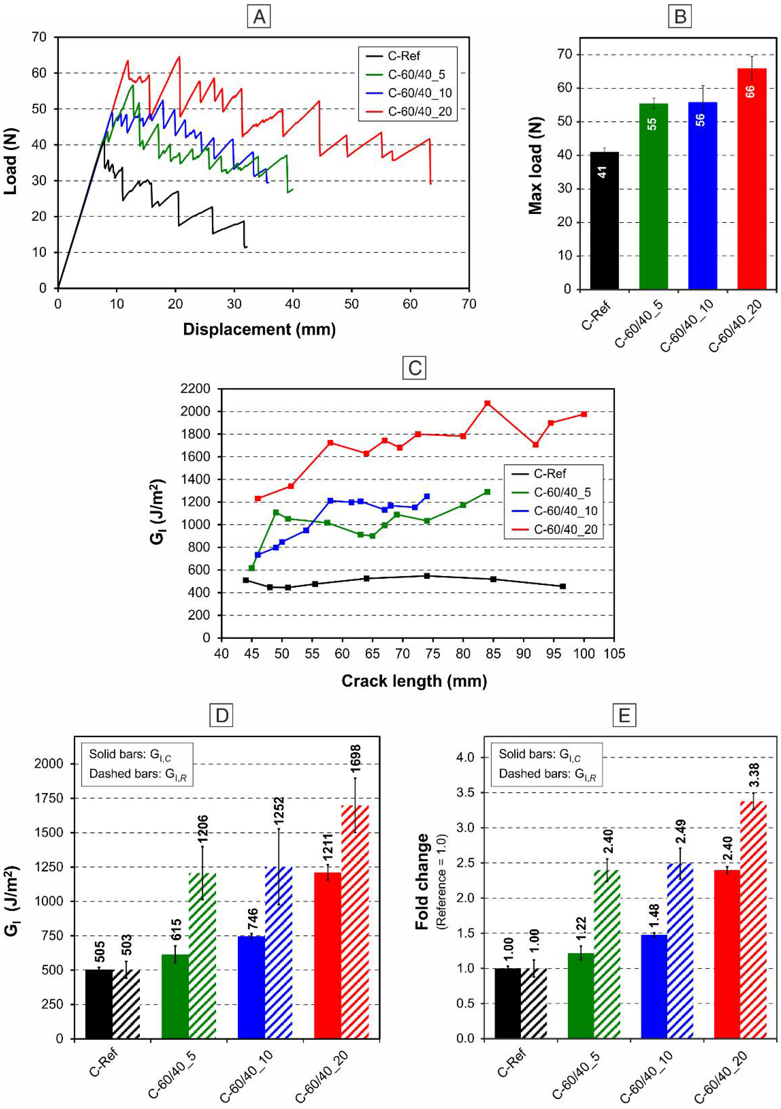 Polymers 13 01918 g013 Polymers 13 01918 g013