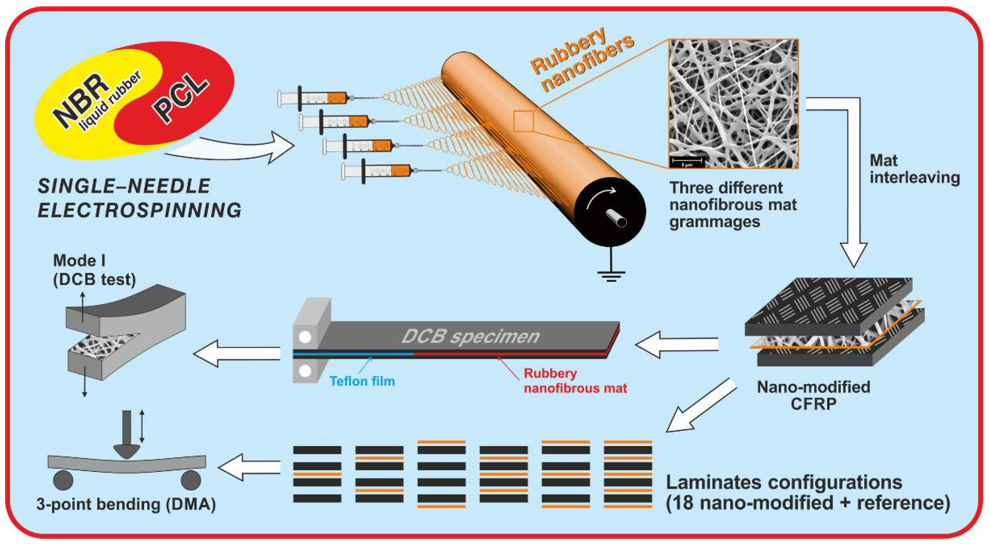 Polymers 13 01918 sch001 Polymers 13 01918 sch001