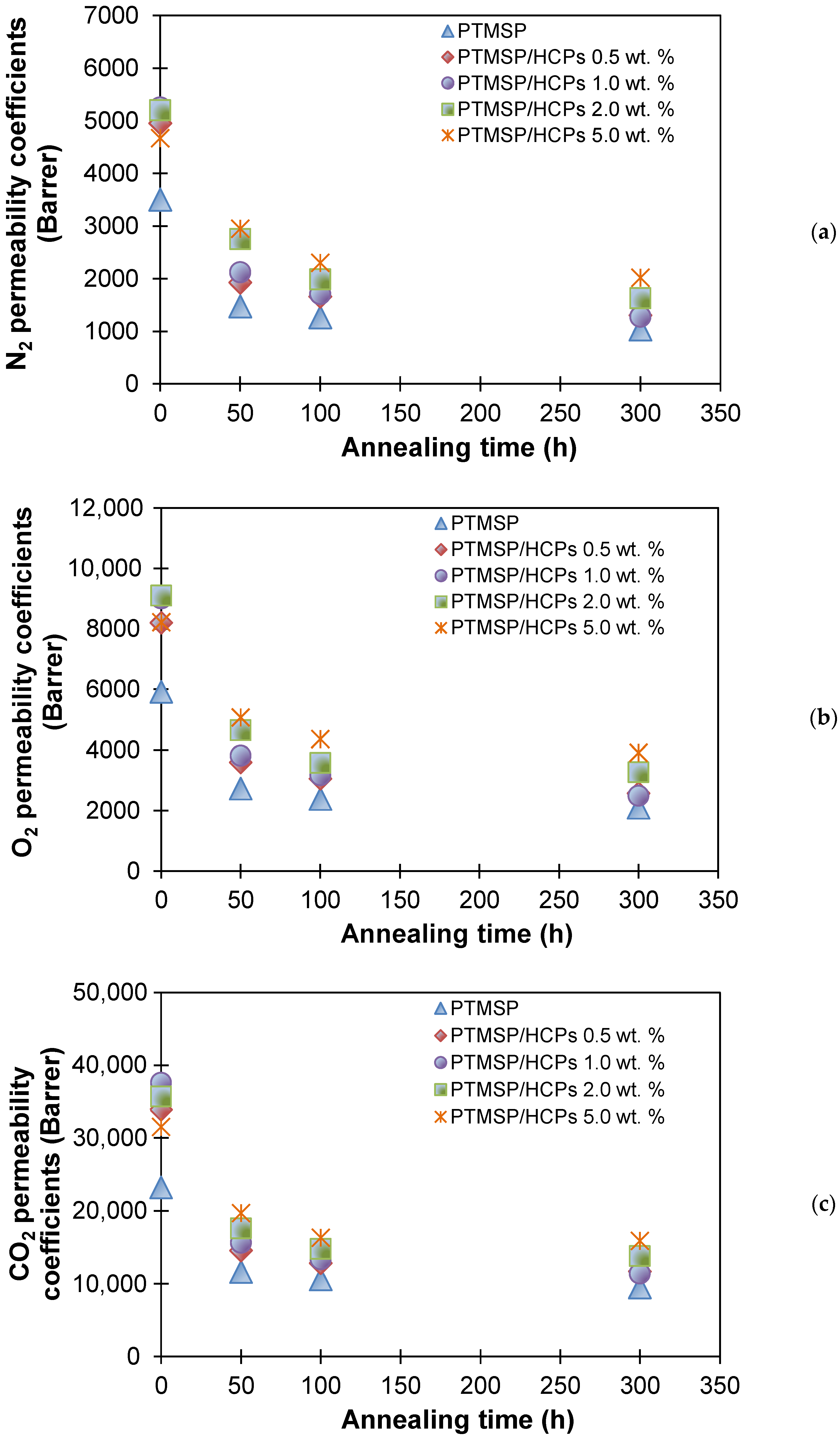 Polymers 13 01922 g005 Polymers 13 01922 g005