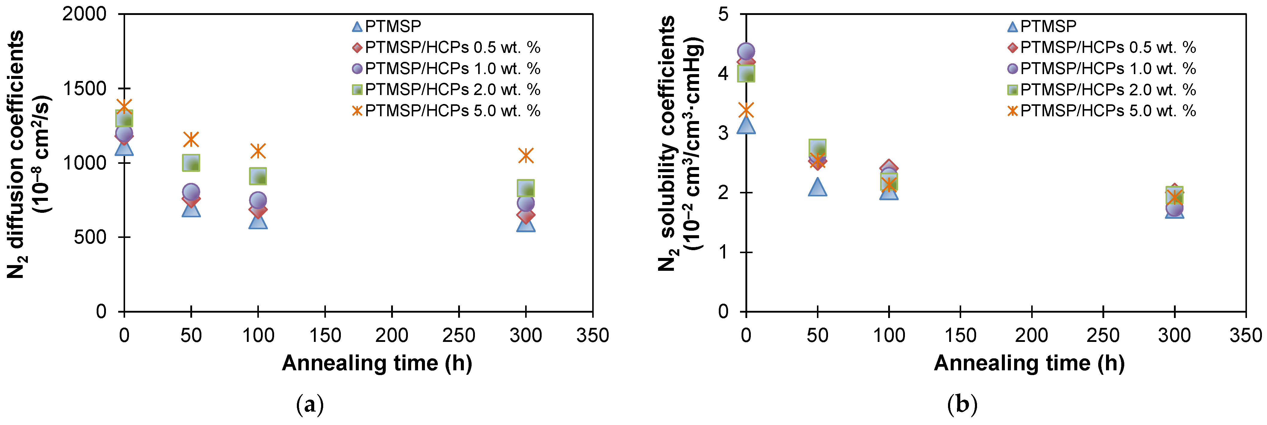 Polymers 13 01922 g006a Polymers 13 01922 g006a