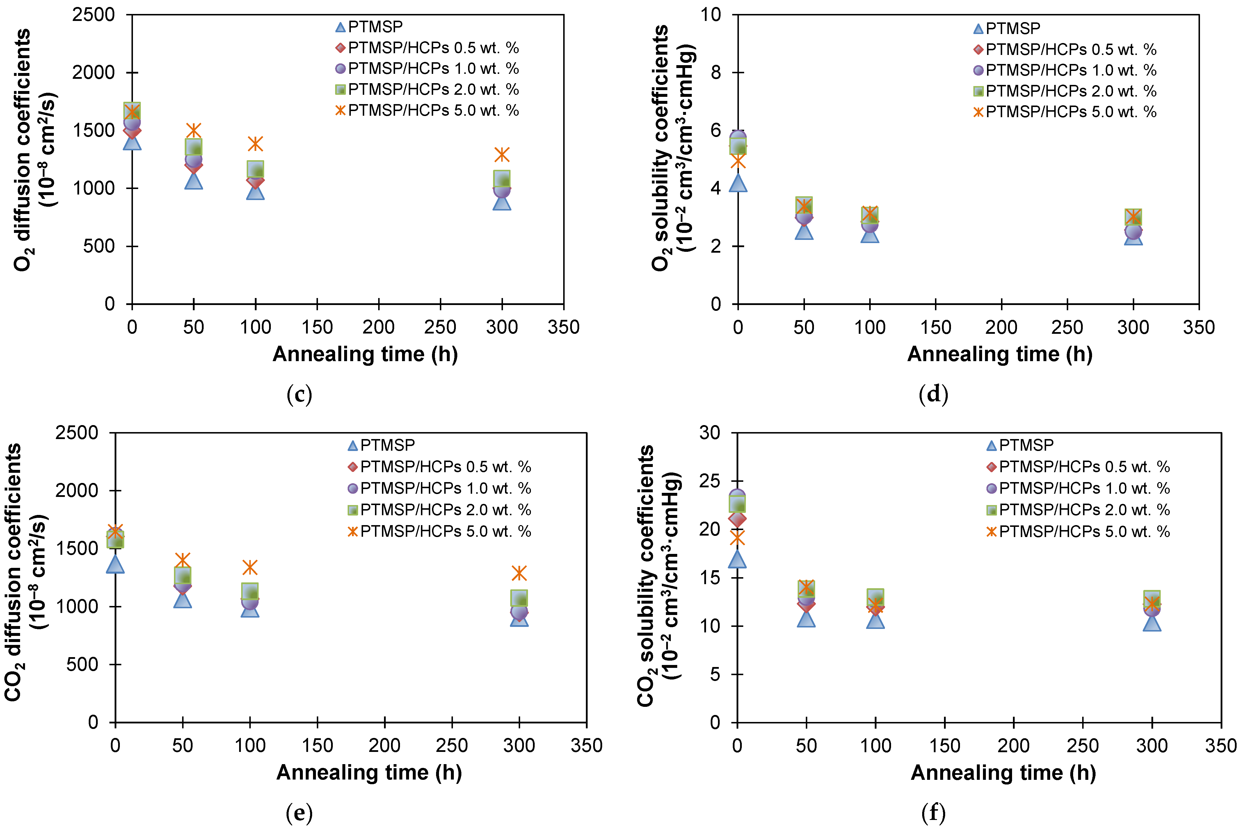 Polymers 13 01922 g006b Polymers 13 01922 g006b