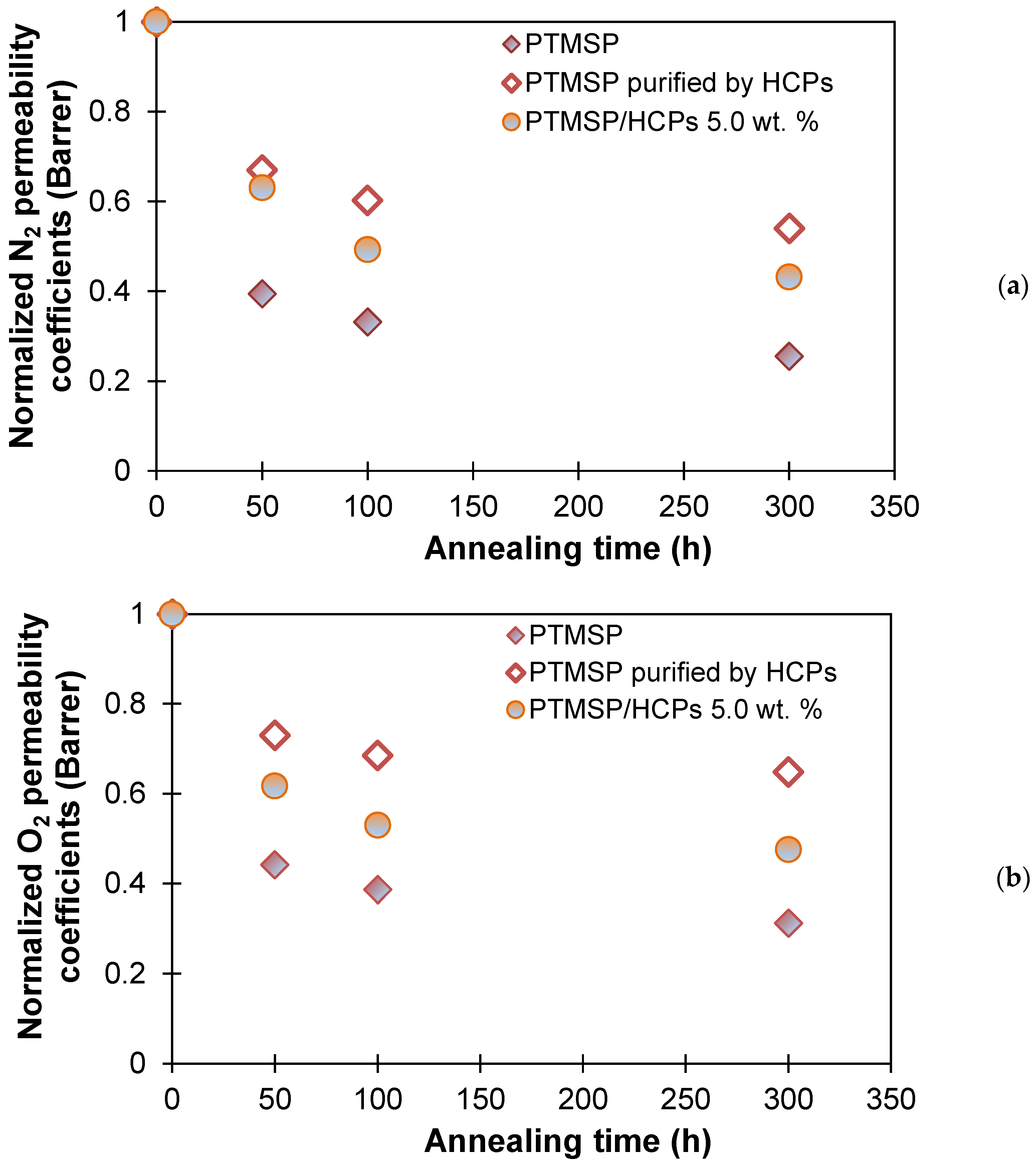 Polymers 13 01922 g007a Polymers 13 01922 g007a