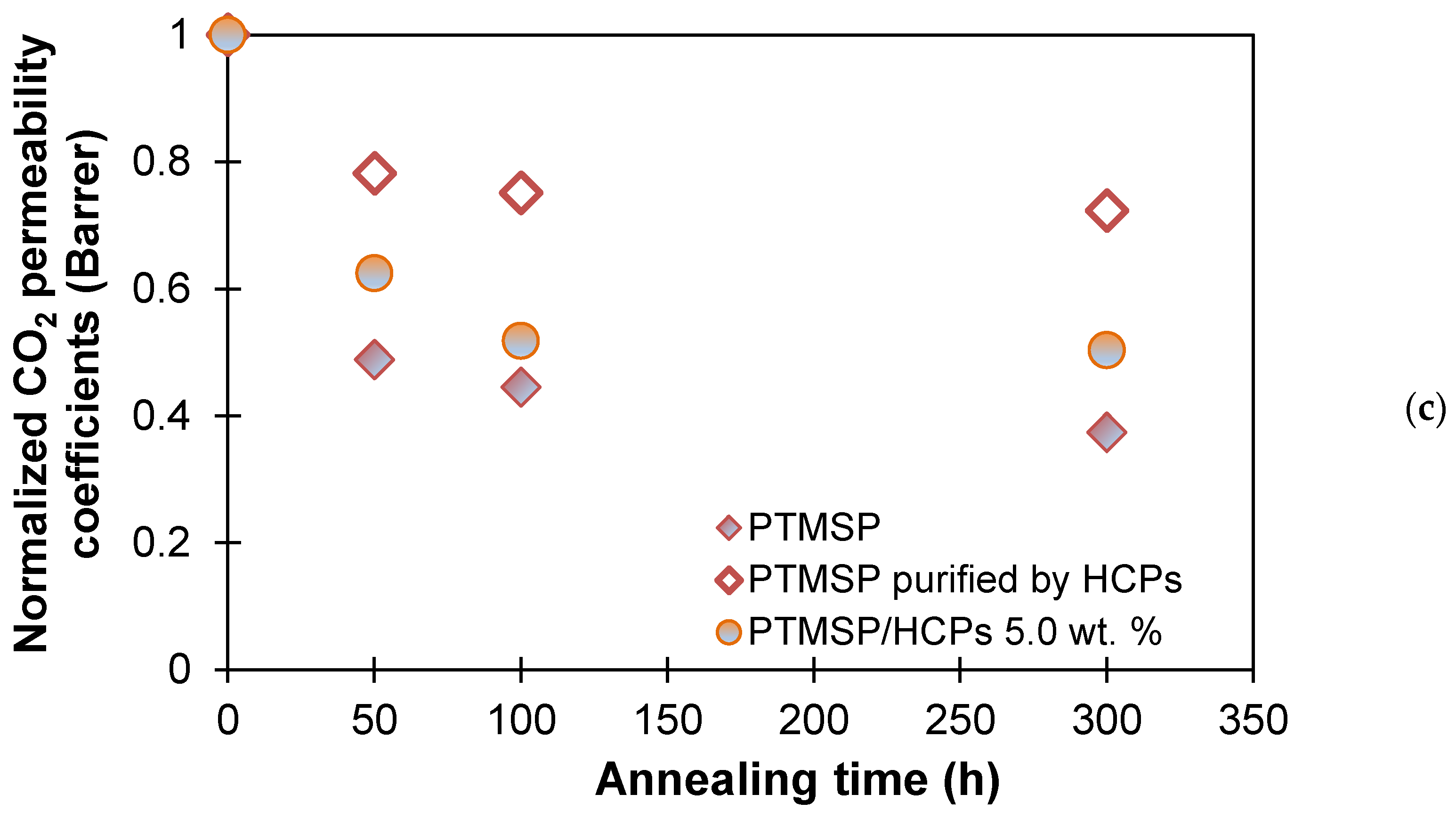 Polymers 13 01922 g007b Polymers 13 01922 g007b