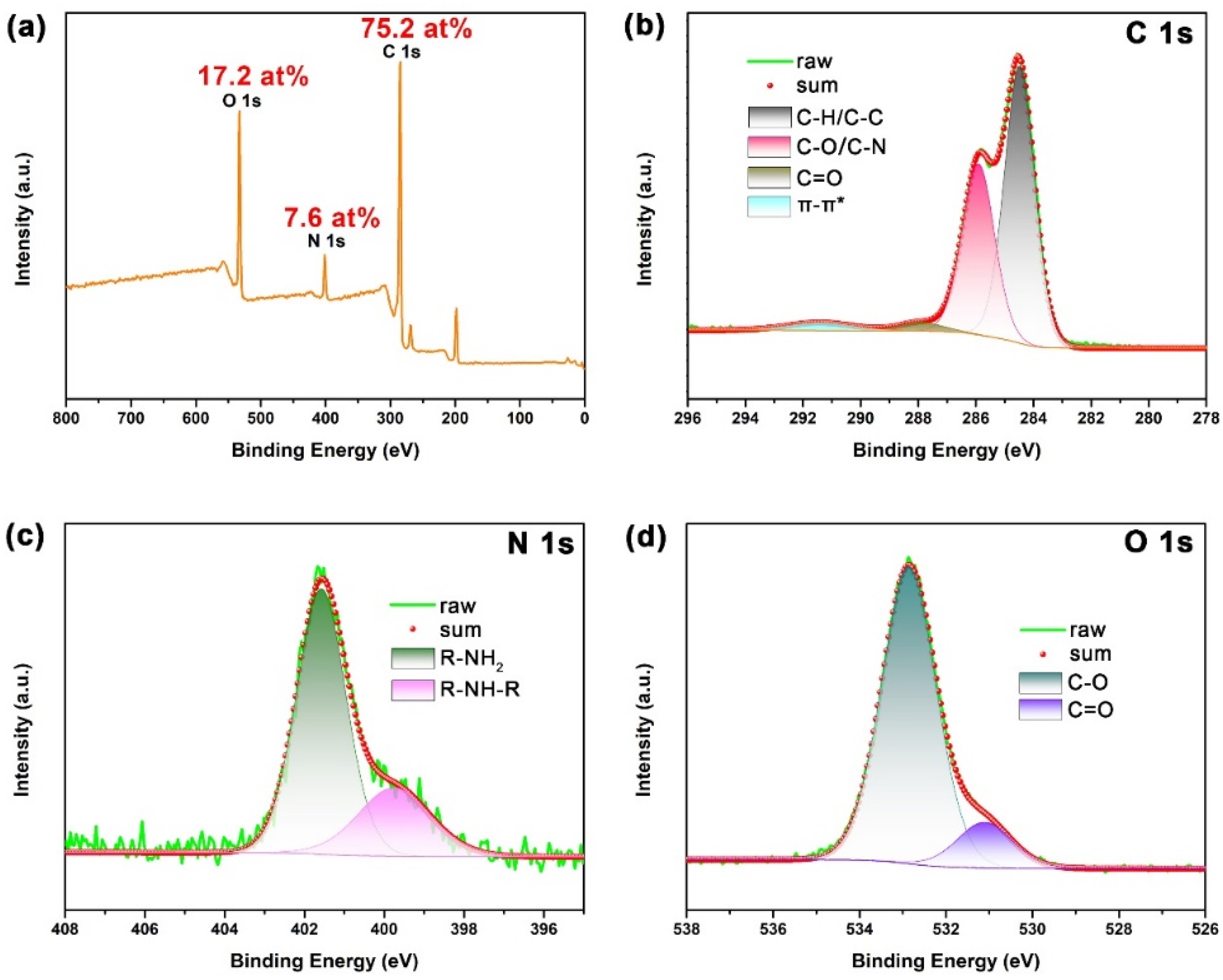 Polymers 13 01923 g002 Polymers 13 01923 g002