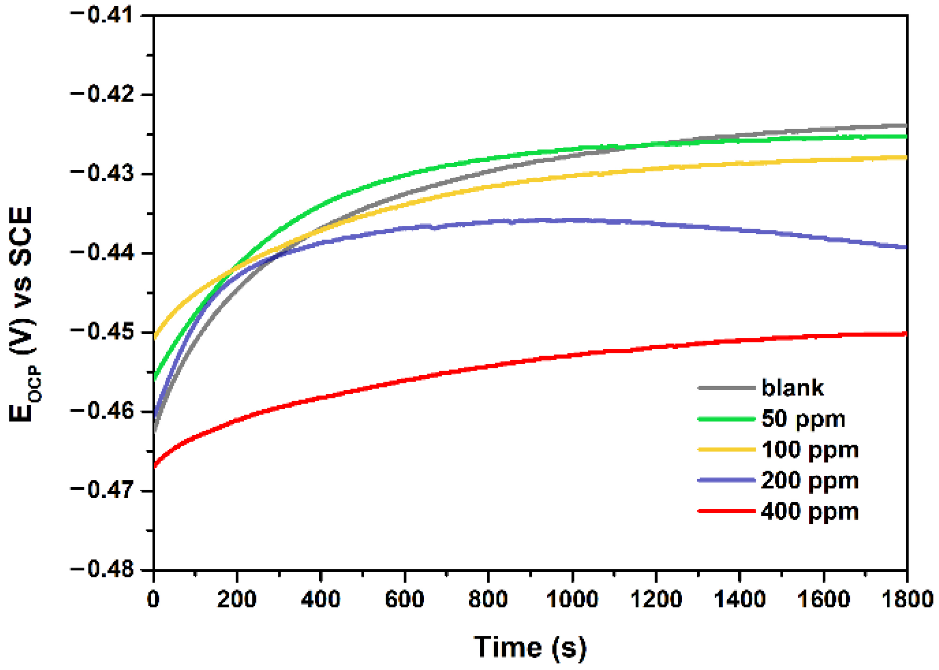 Polymers 13 01923 g003 Polymers 13 01923 g003
