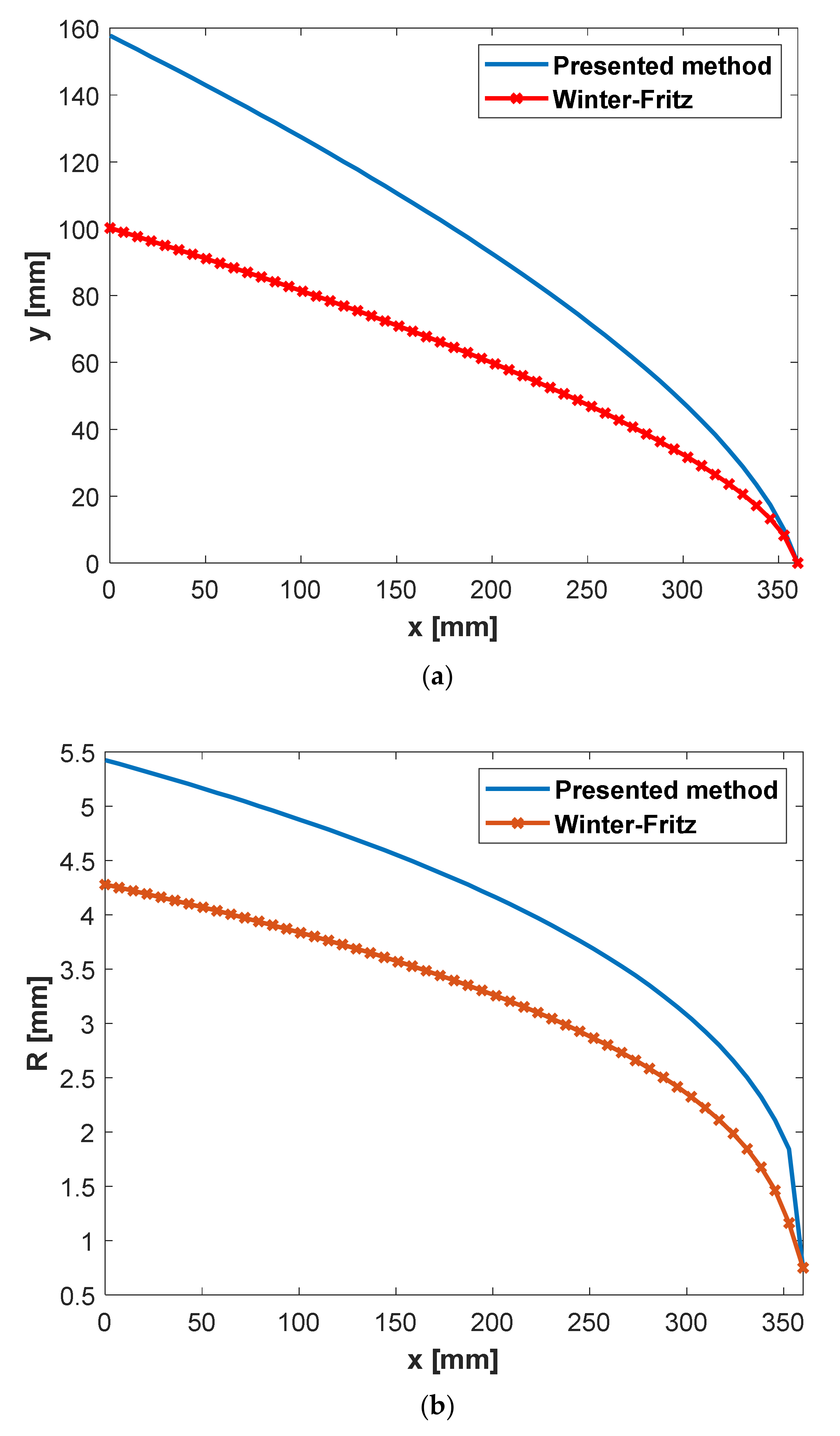Polymers Free Full Text A Multi Rheology Design Method Of Sheeting Polymer Extrusion Dies Based On Flow Network And The Winter Fritz Design Equation Polymers Free Full Text A Multi Rheology Design Method Of Sheeting Polymer Extrusion Dies Based On Flow Network And The Winter Fritz Design Equation