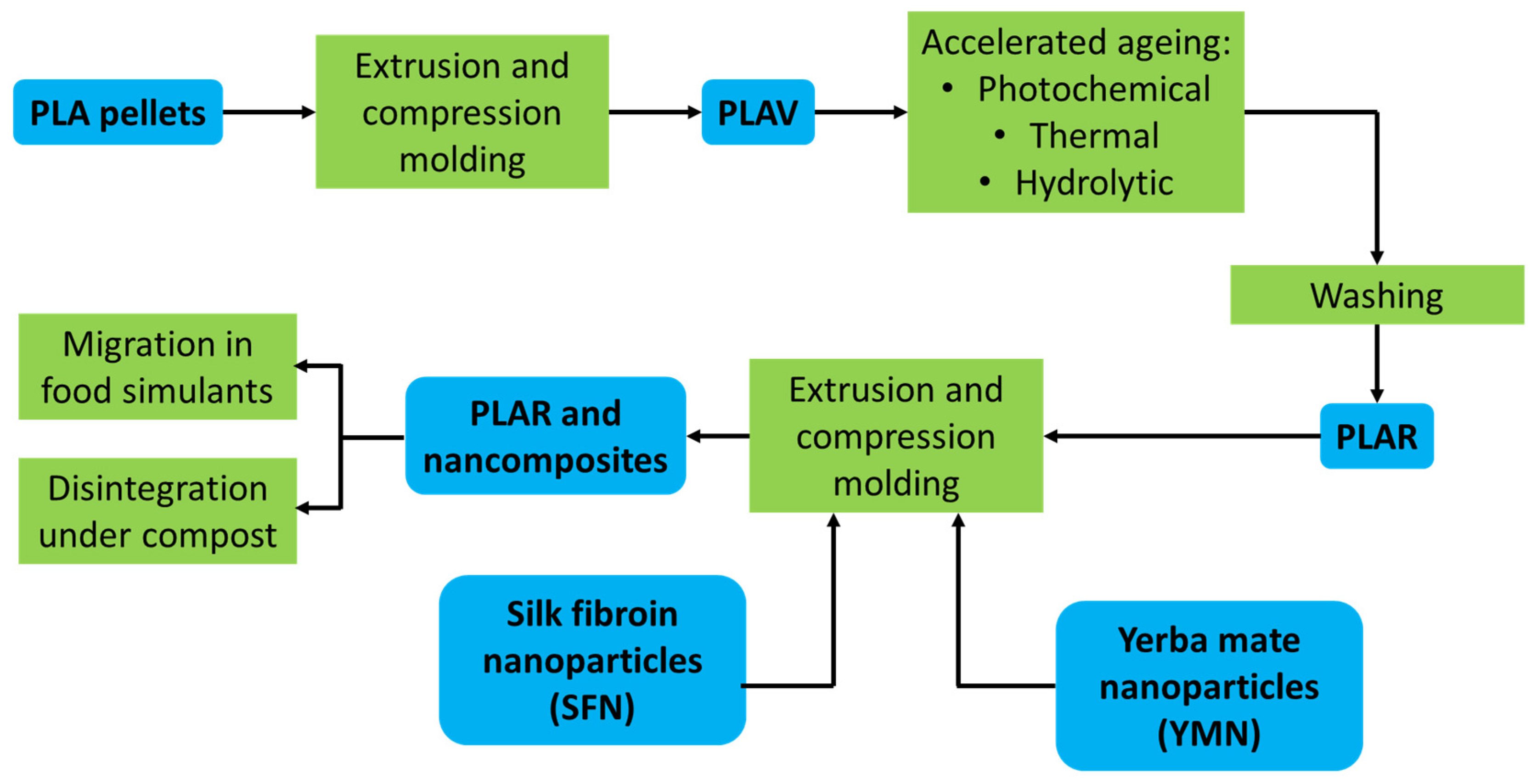 Polymers 13 01925 g003