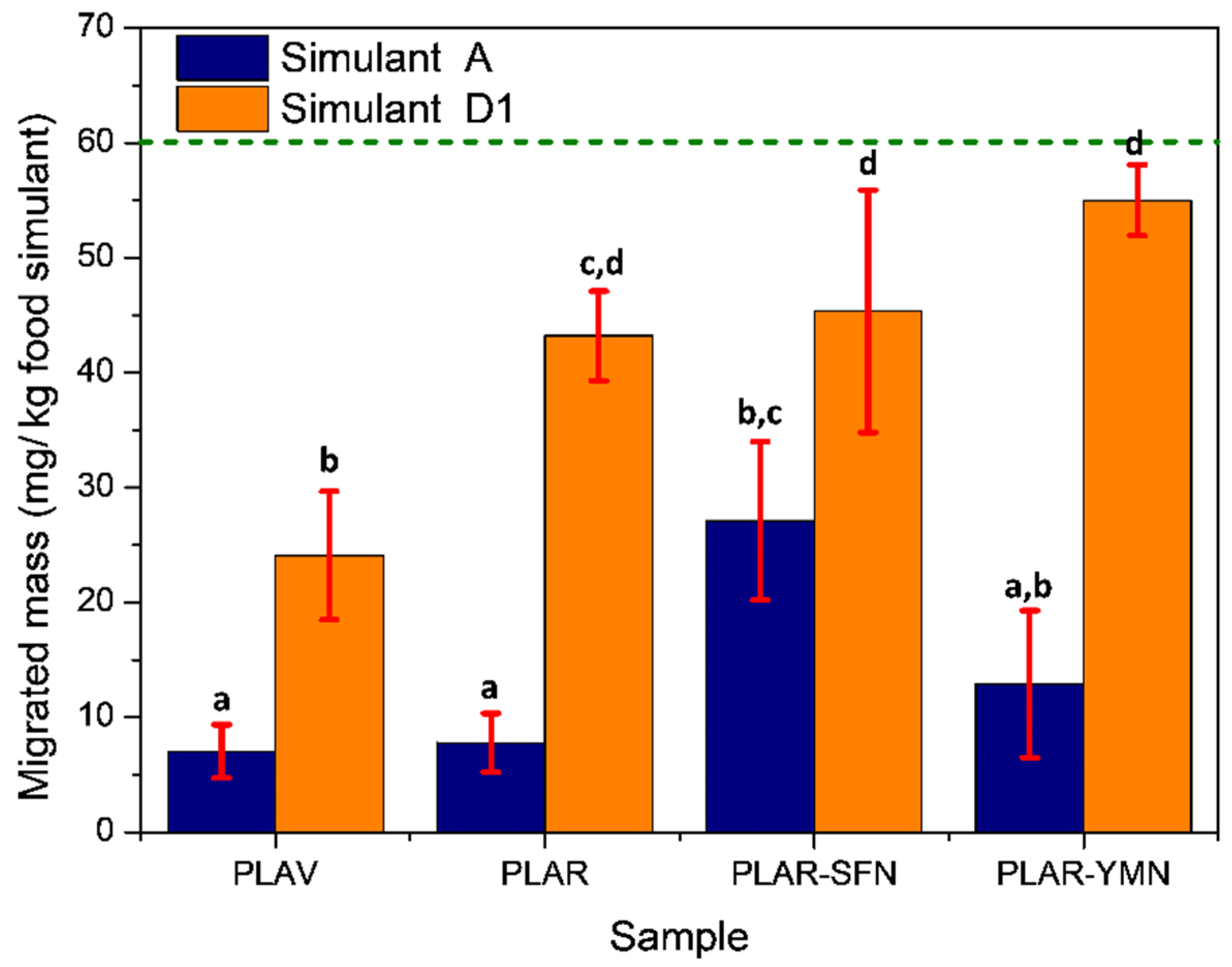 Polymers 13 01925 g004