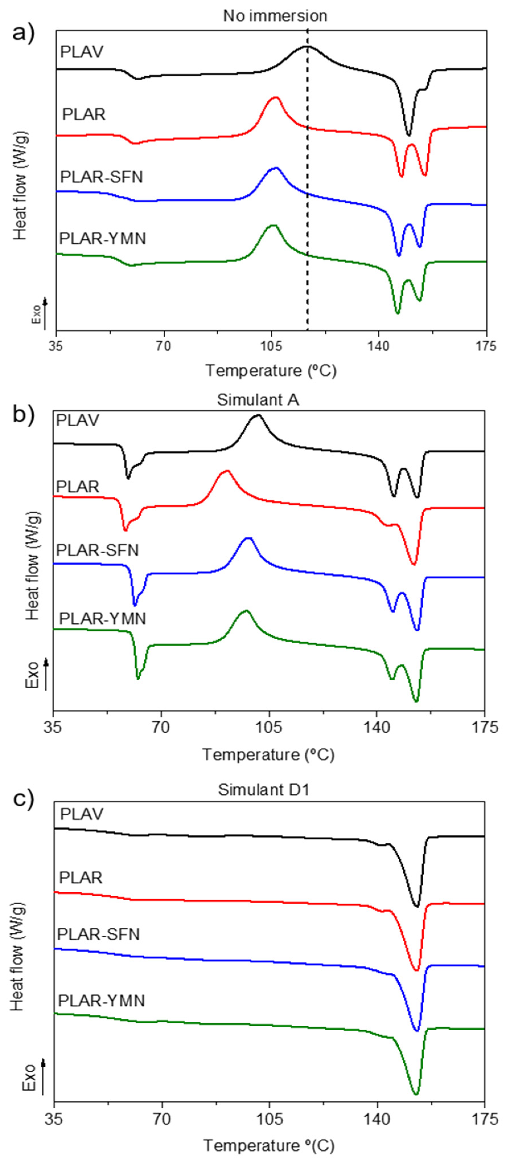 Polymers 13 01925 g005