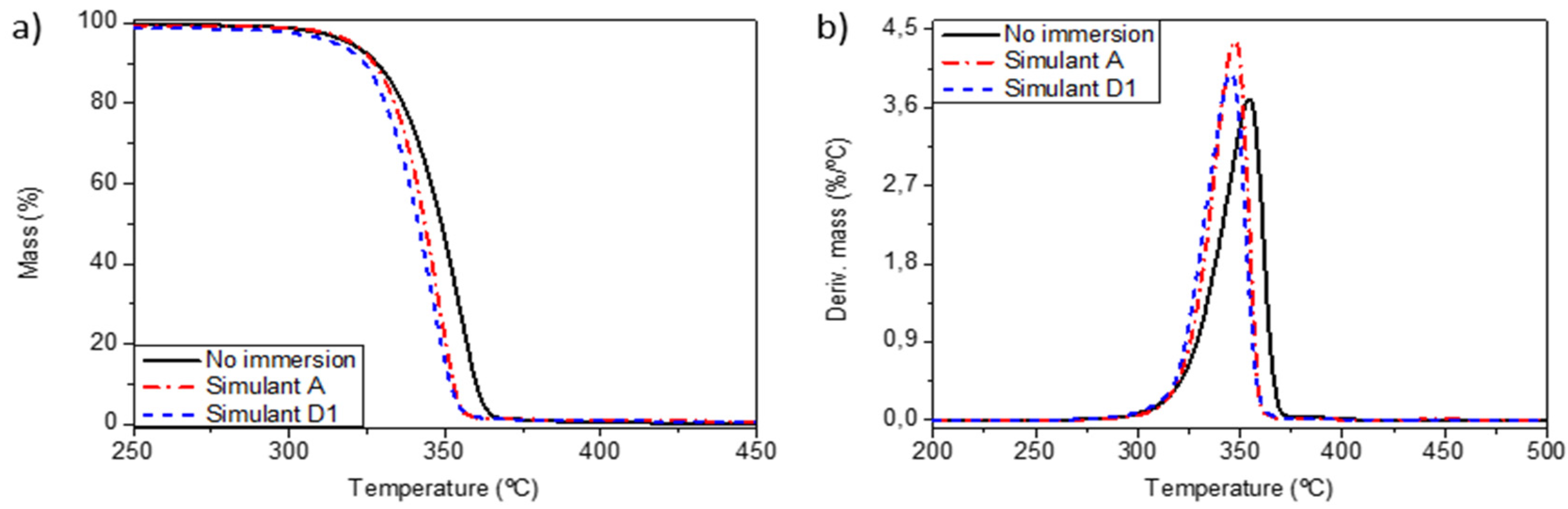 Polymers 13 01925 g007