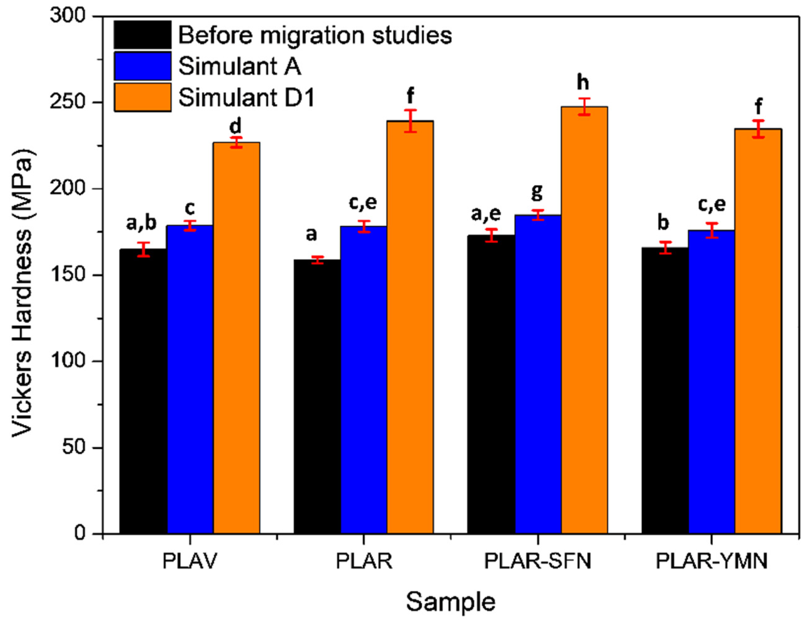 Polymers 13 01925 g008