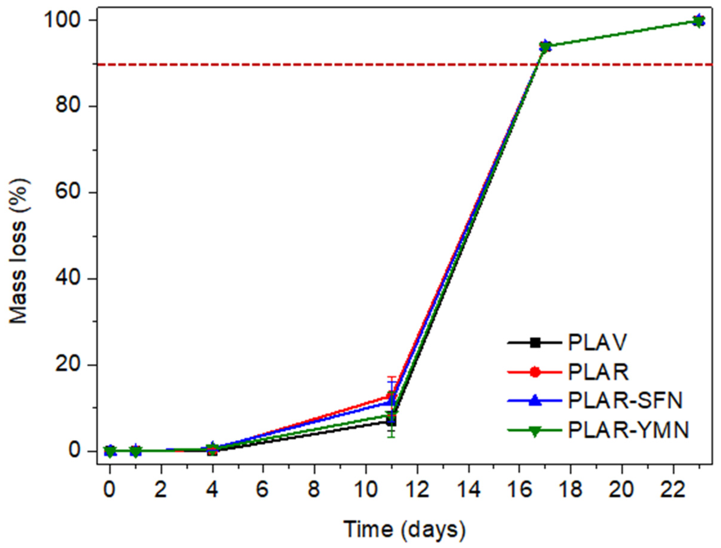 Polymers 13 01925 g009