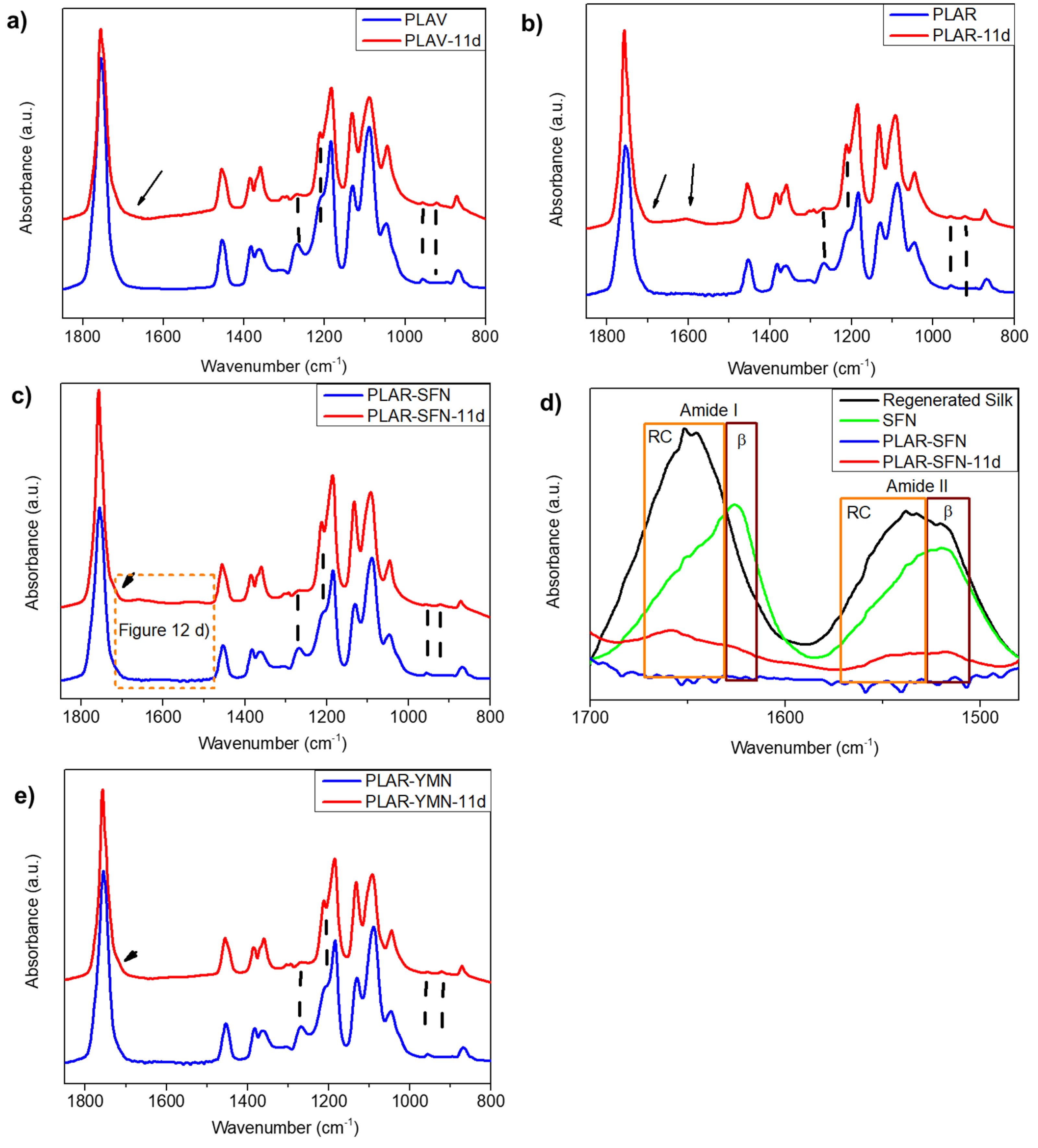 Polymers 13 01925 g012