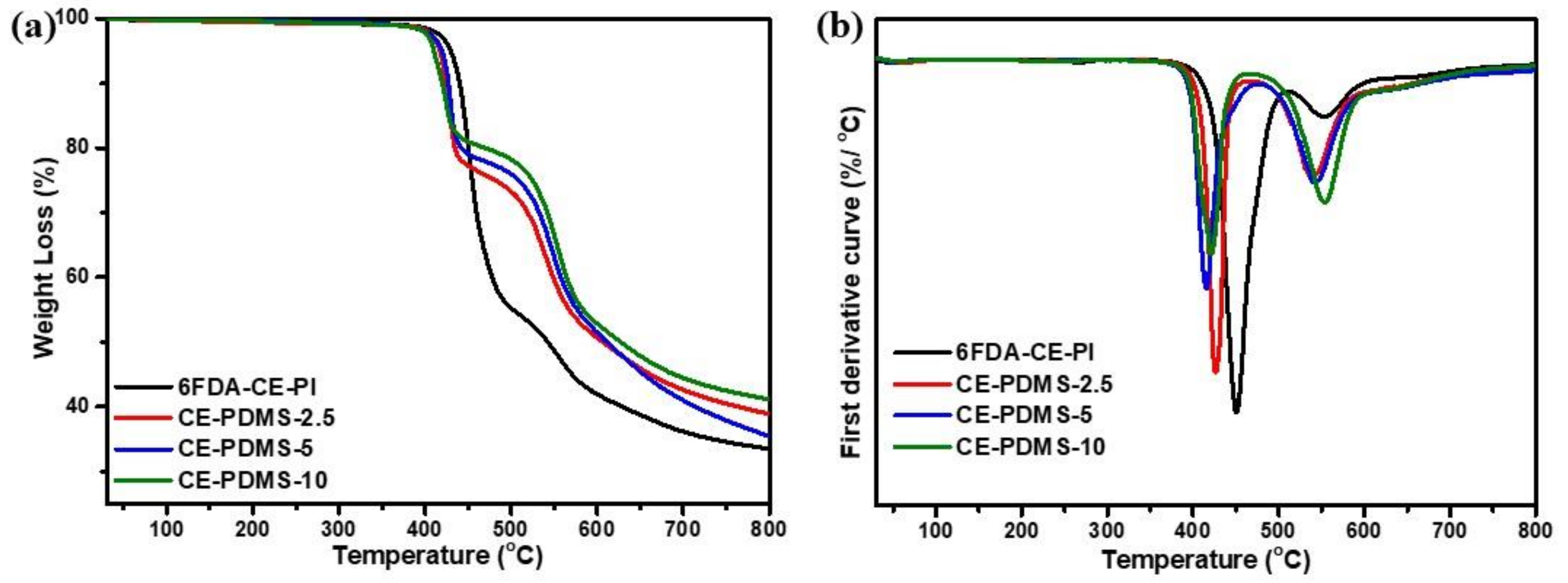 Polymers 13 01927 g002 Polymers 13 01927 g002