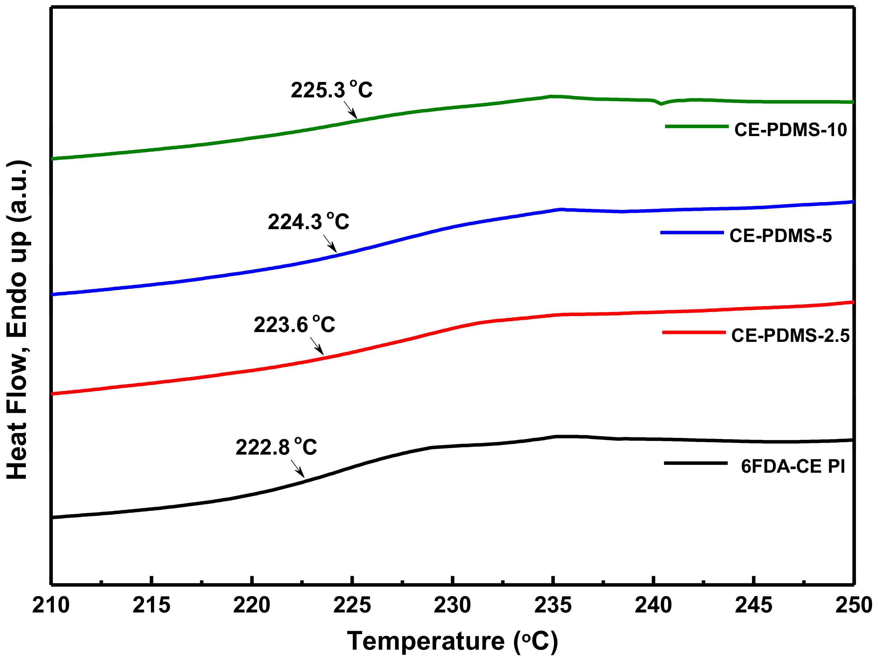 Polymers 13 01927 g003 Polymers 13 01927 g003