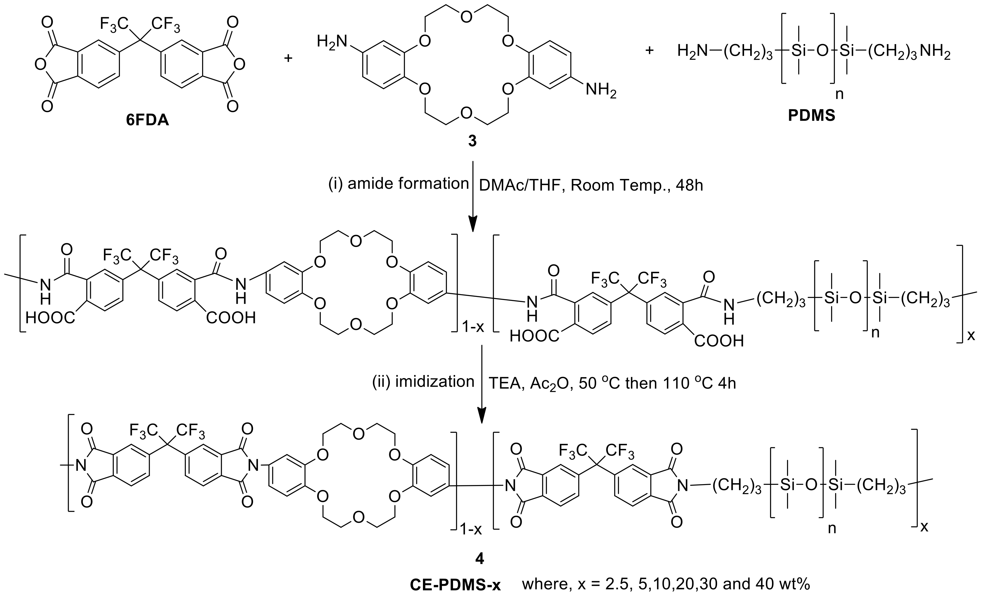 Polymers 13 01927 sch001 Polymers 13 01927 sch001