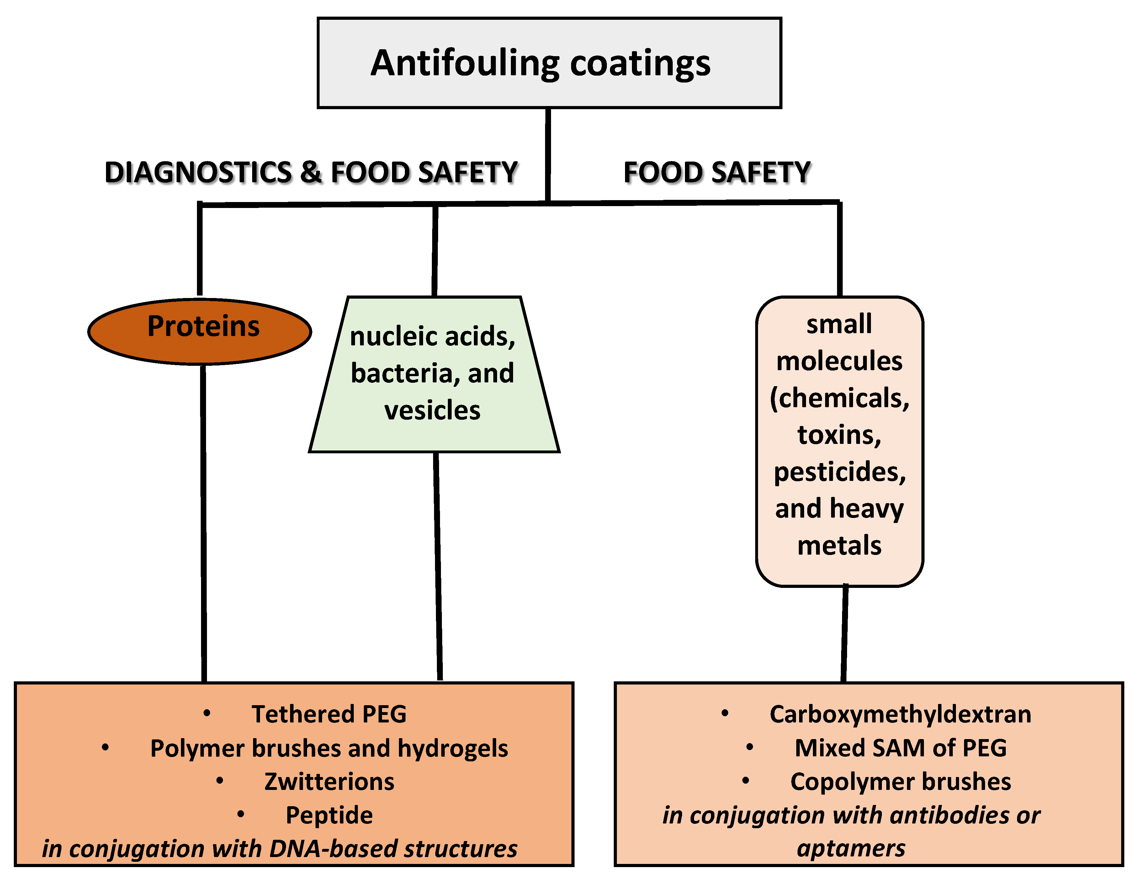 Polymers 13 01929 g001 Polymers 13 01929 g001