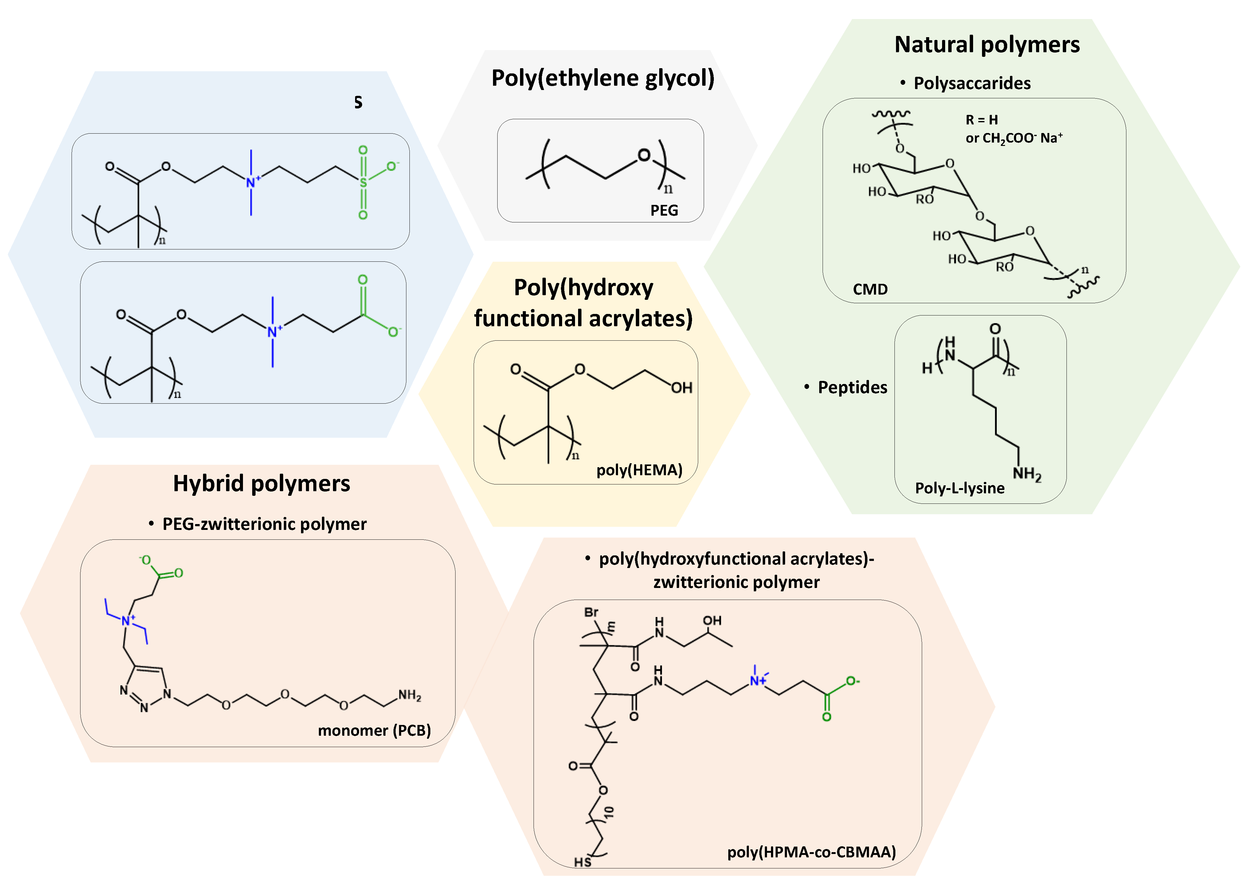 Polymers 13 01929 g003 Polymers 13 01929 g003
