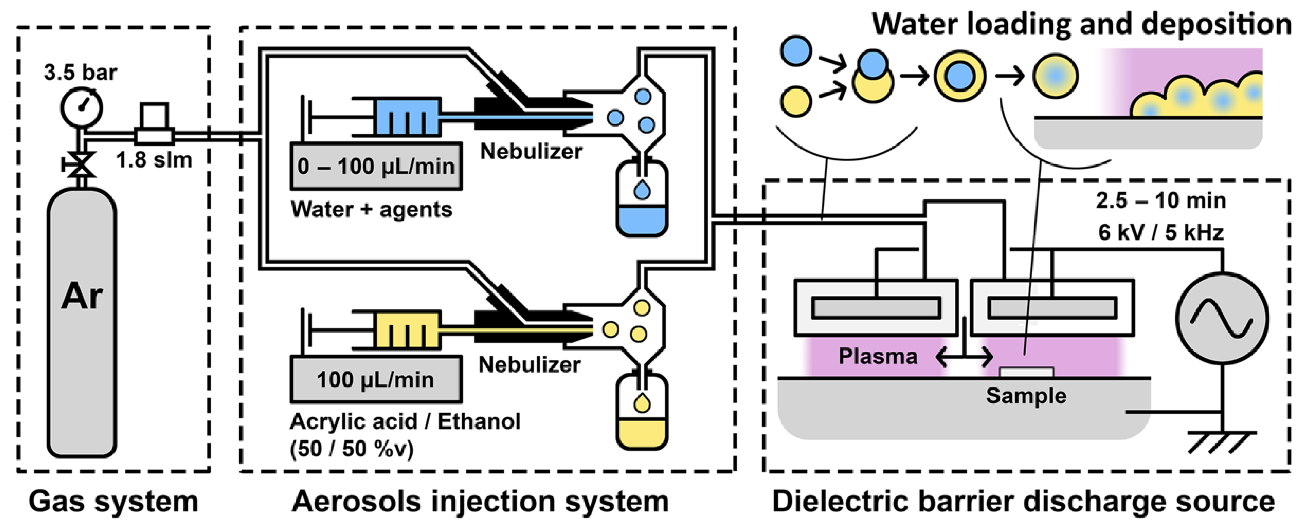 Polymers 13 01931 g001 Polymers 13 01931 g001