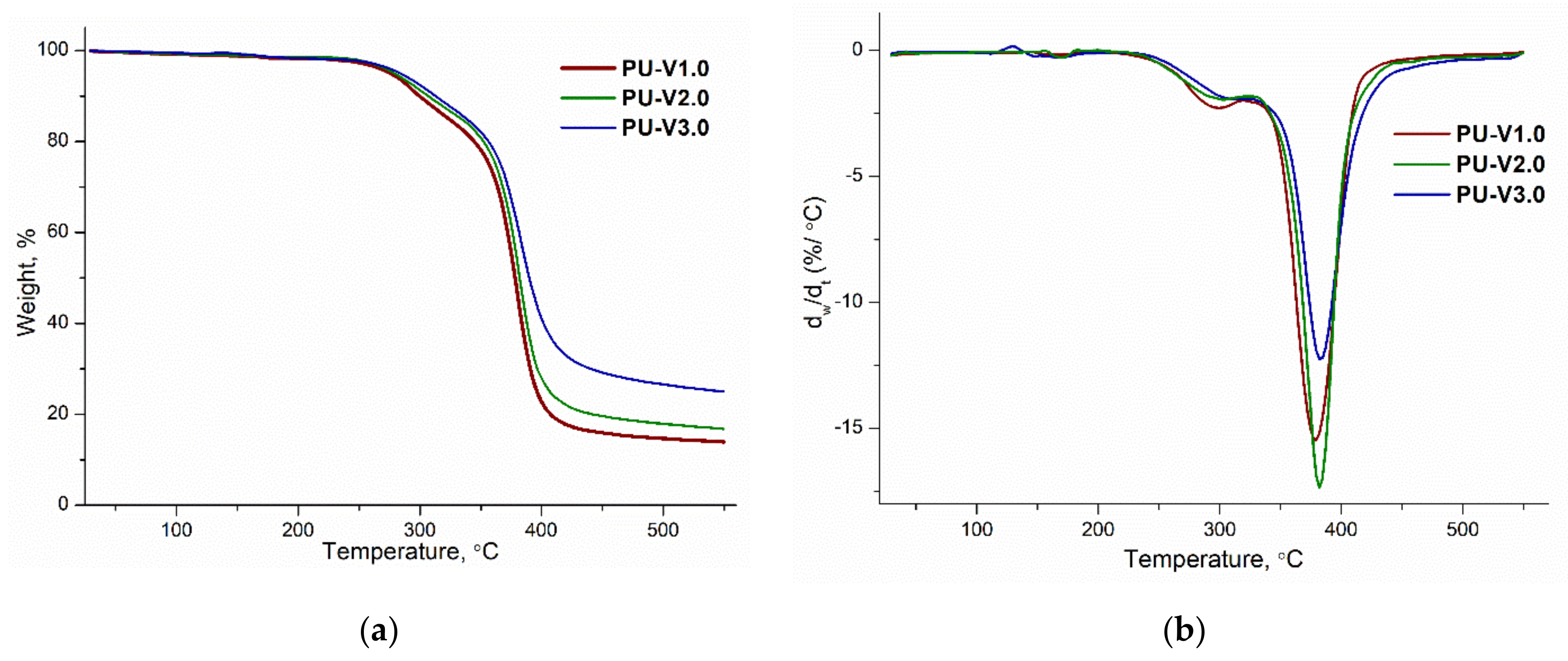 Polymers 13 01935 g003 Polymers 13 01935 g003