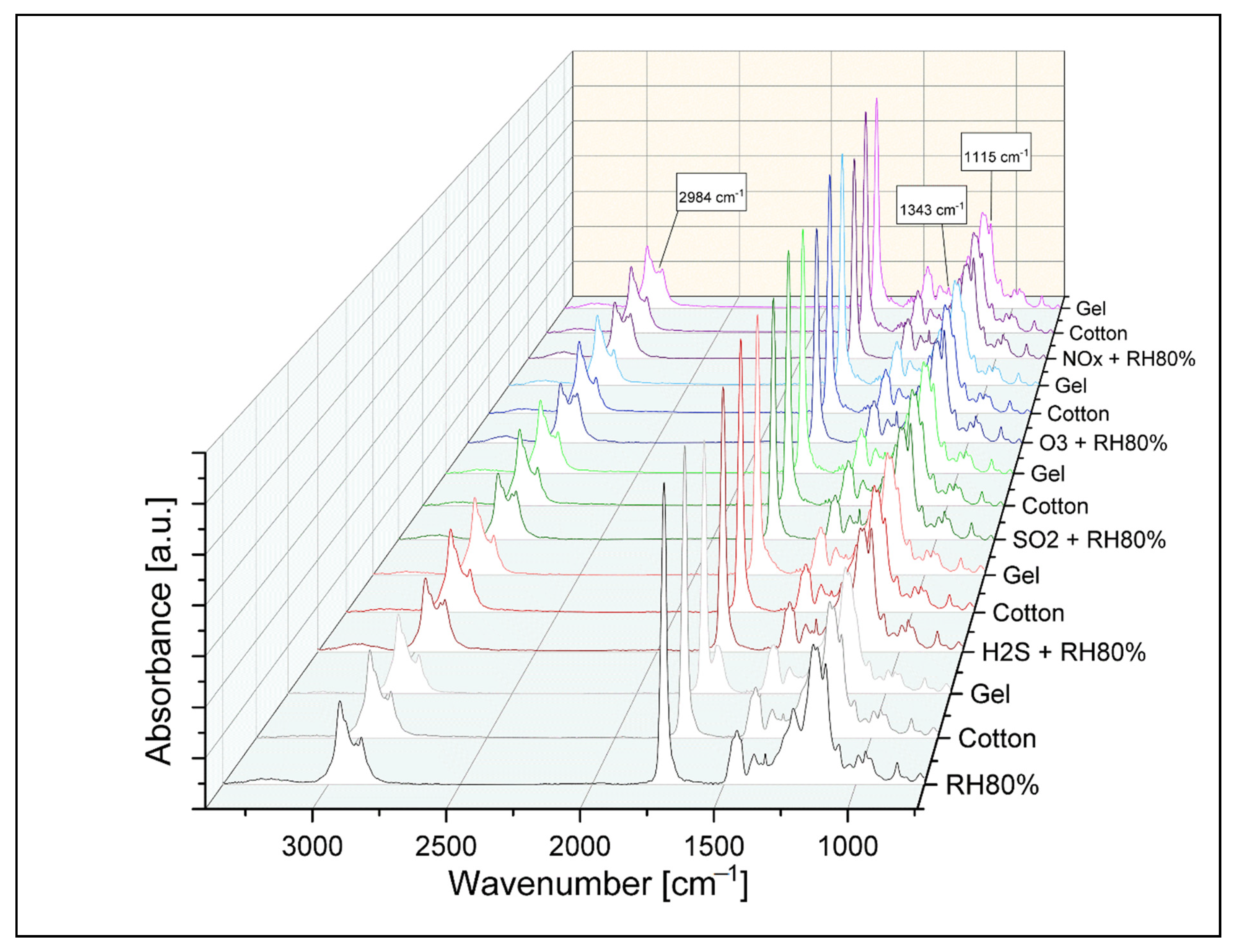 Polymers 13 01941 g006