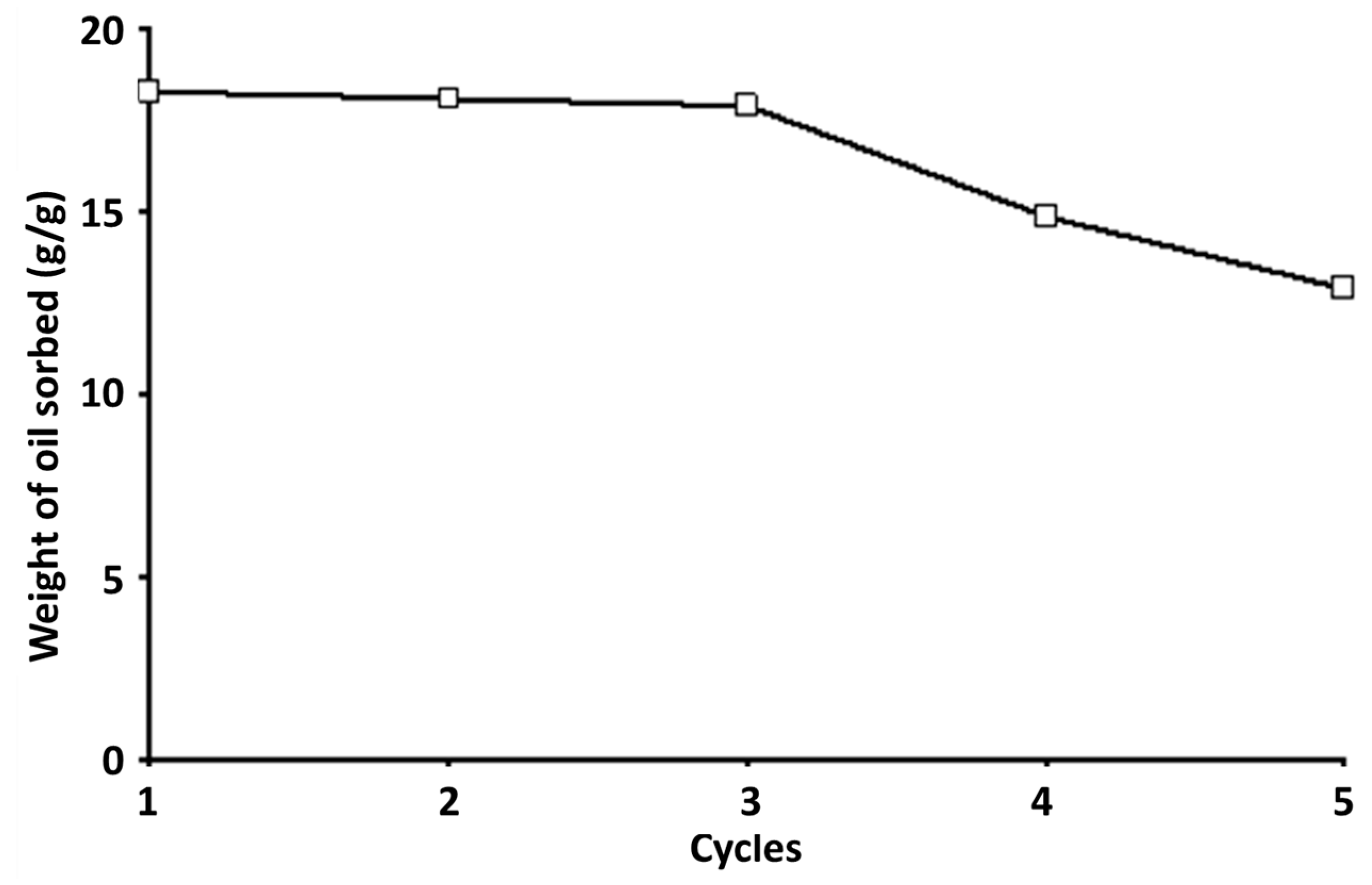 Polymers 13 01943 g006