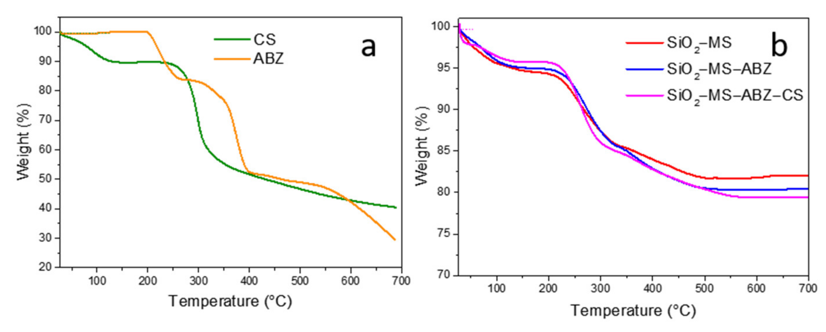Polymers 13 01945 g003 Polymers 13 01945 g003